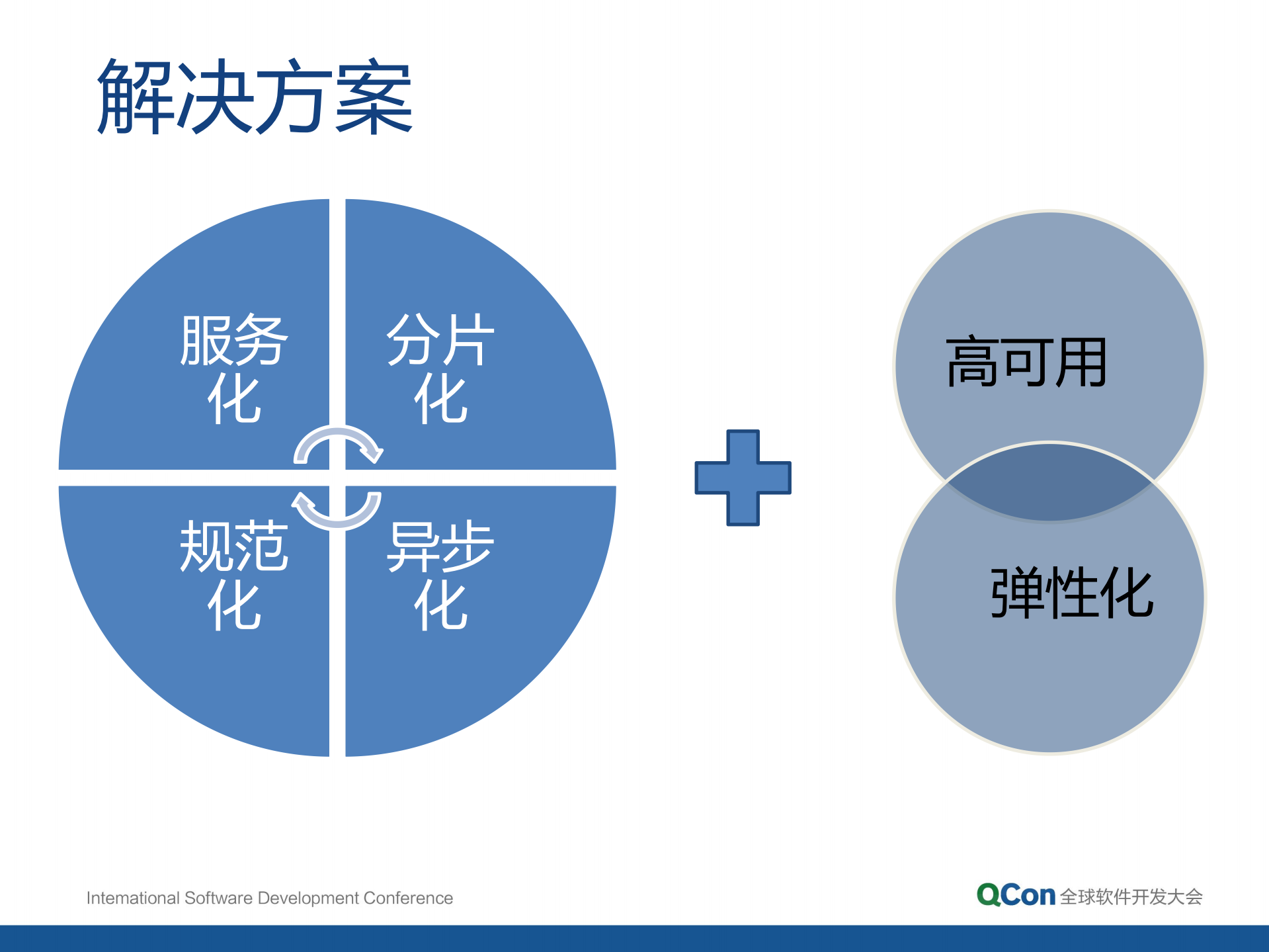 当当架构平台化之道_ITIL之家(www.itilzj.com)_.PDF 第6页