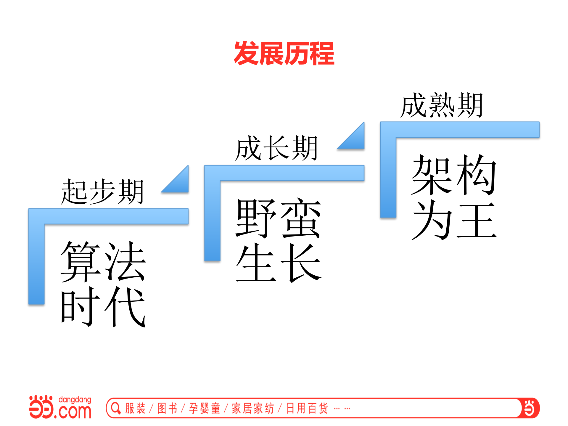 当当推荐数据系统架构演进之路_ITIL之家(www.itilzj.com)_.PDF 第4页