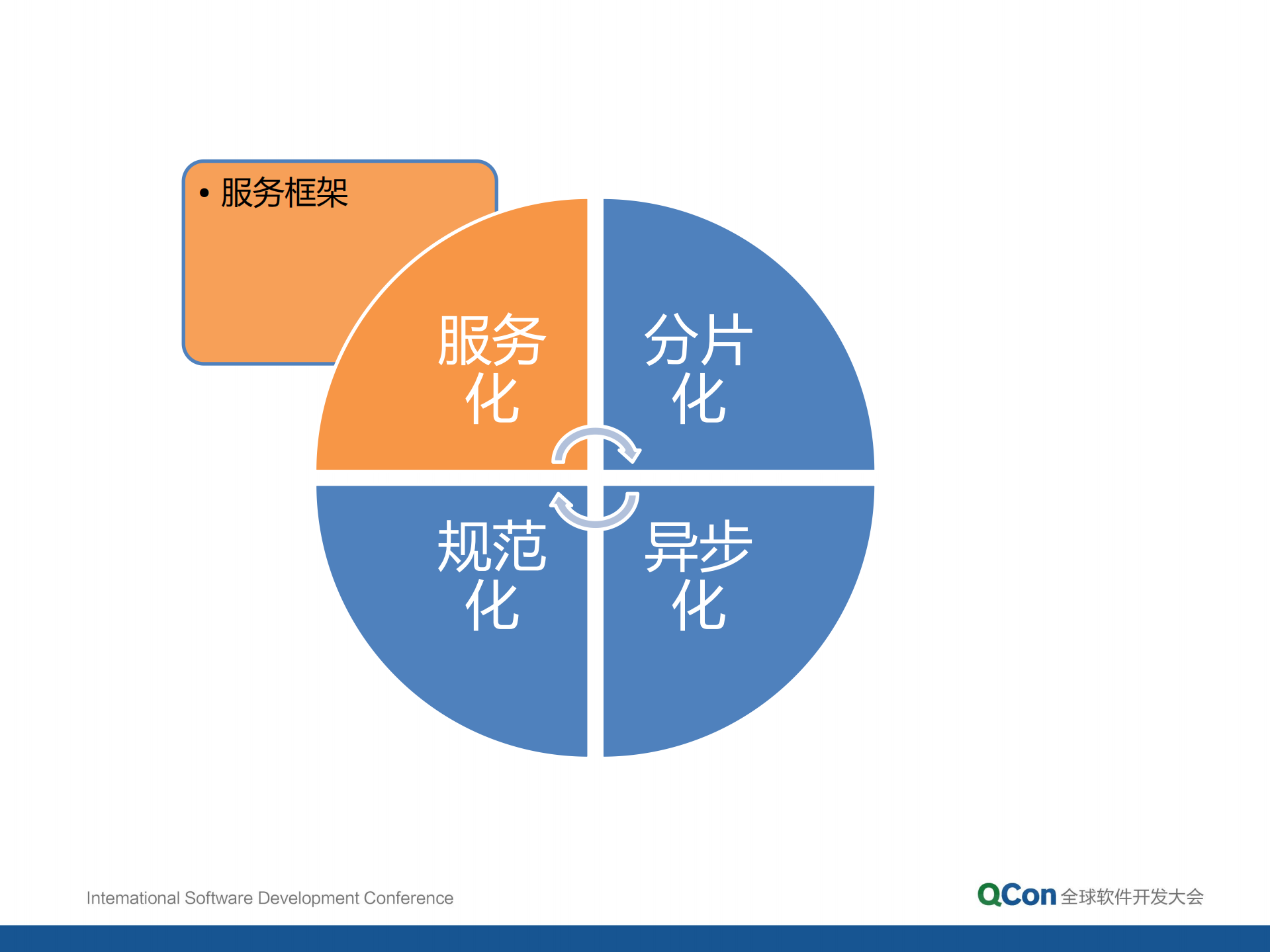 当当架构平台化之道_ITIL之家(www.itilzj.com)_.PDF 第7页