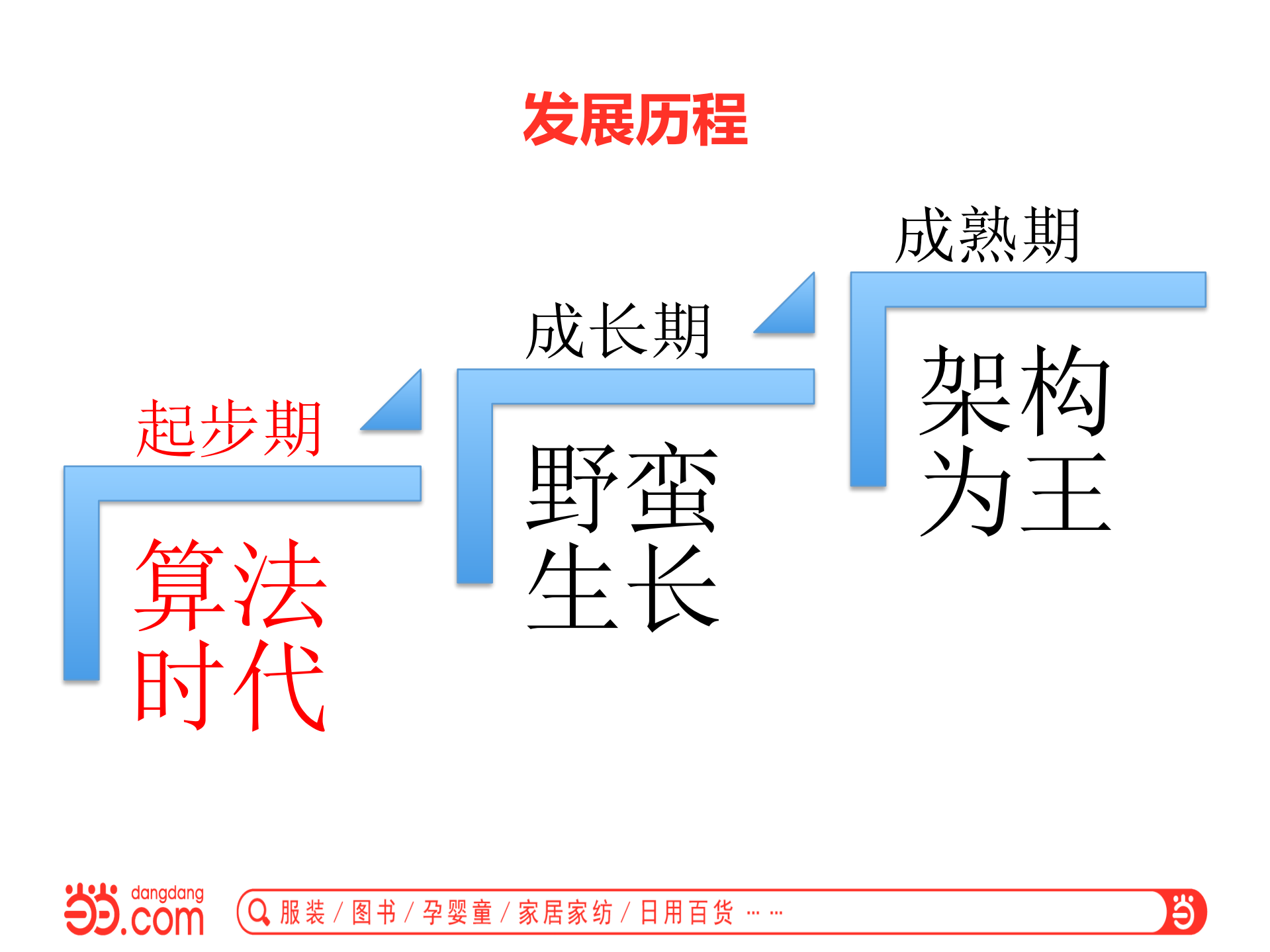当当推荐数据系统架构演进之路_ITIL之家(www.itilzj.com)_.PDF 第5页
