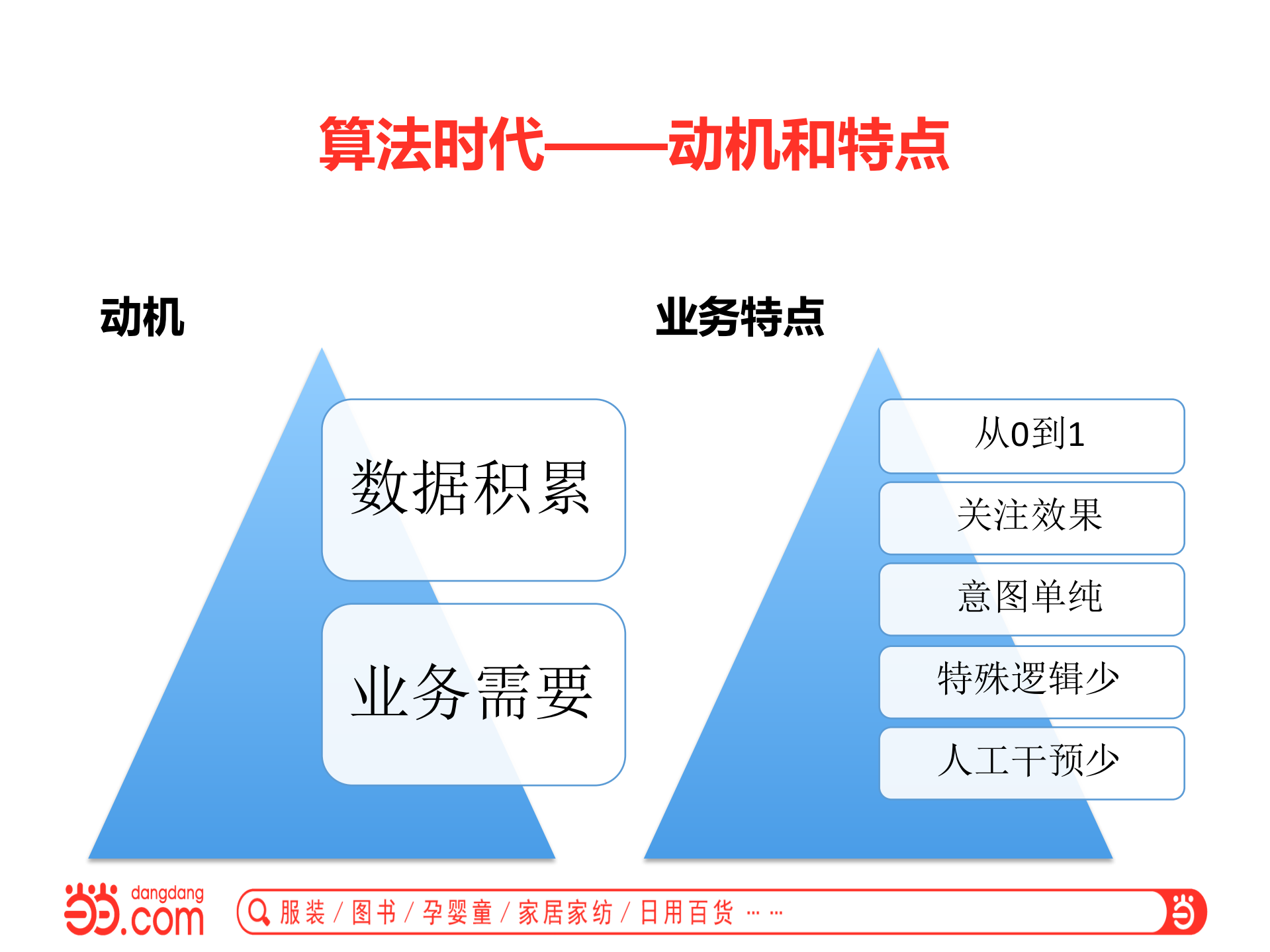 当当推荐数据系统架构演进之路_ITIL之家(www.itilzj.com)_.PDF 第6页