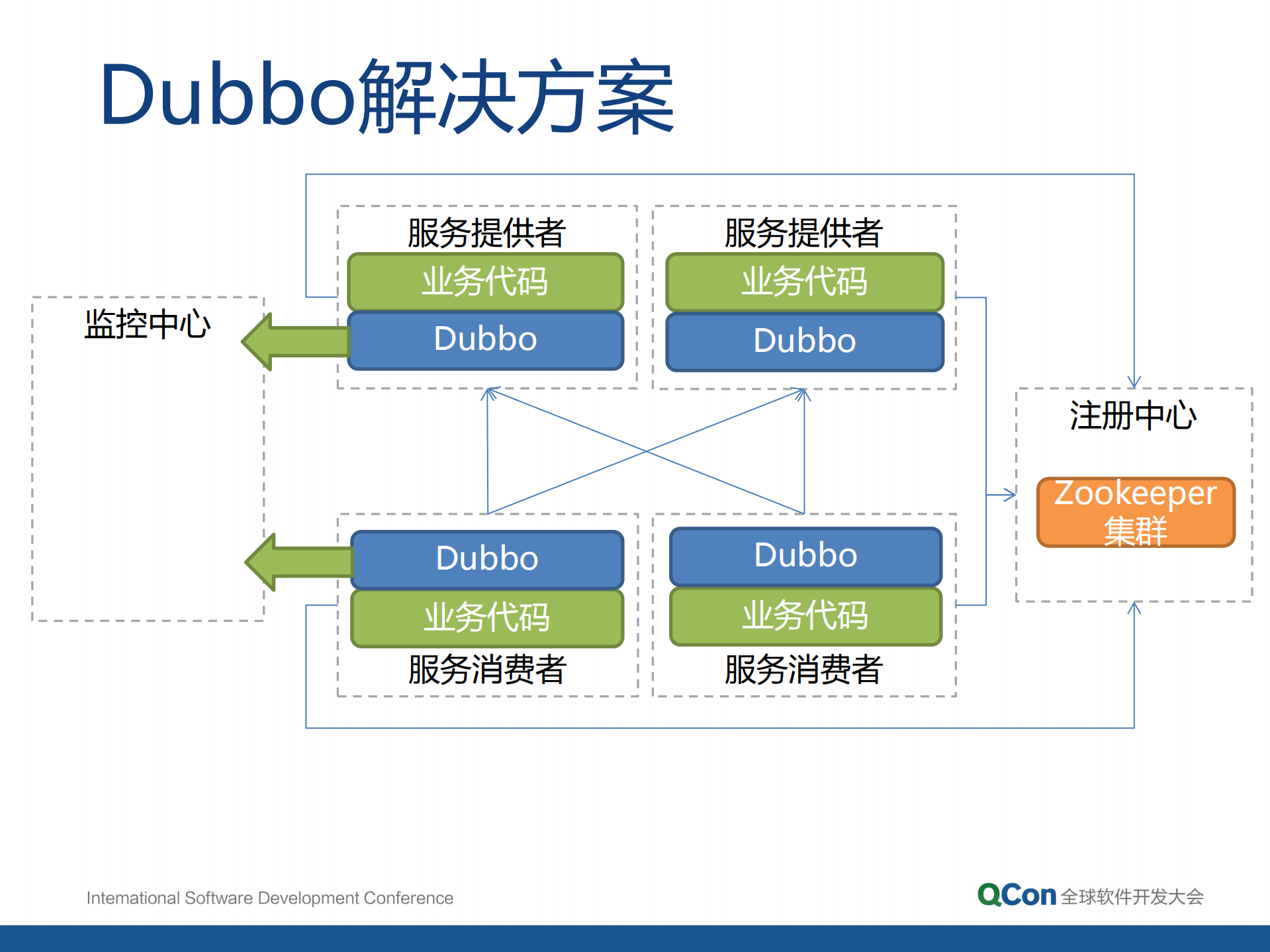 当当架构平台化之道_ITIL之家(www.itilzj.com)_.PDF 第9页