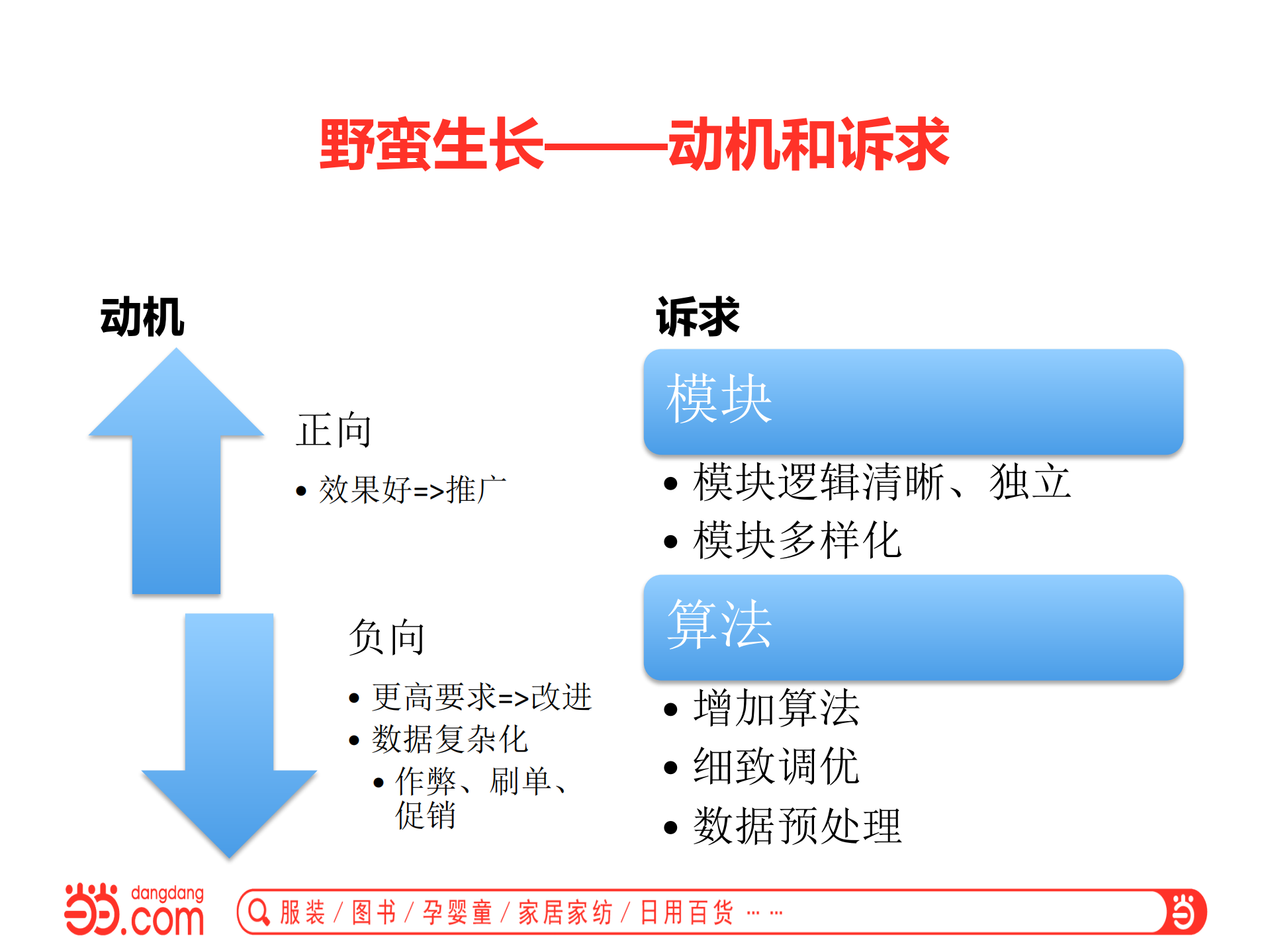 当当推荐数据系统架构演进之路_ITIL之家(www.itilzj.com)_.PDF 第10页
