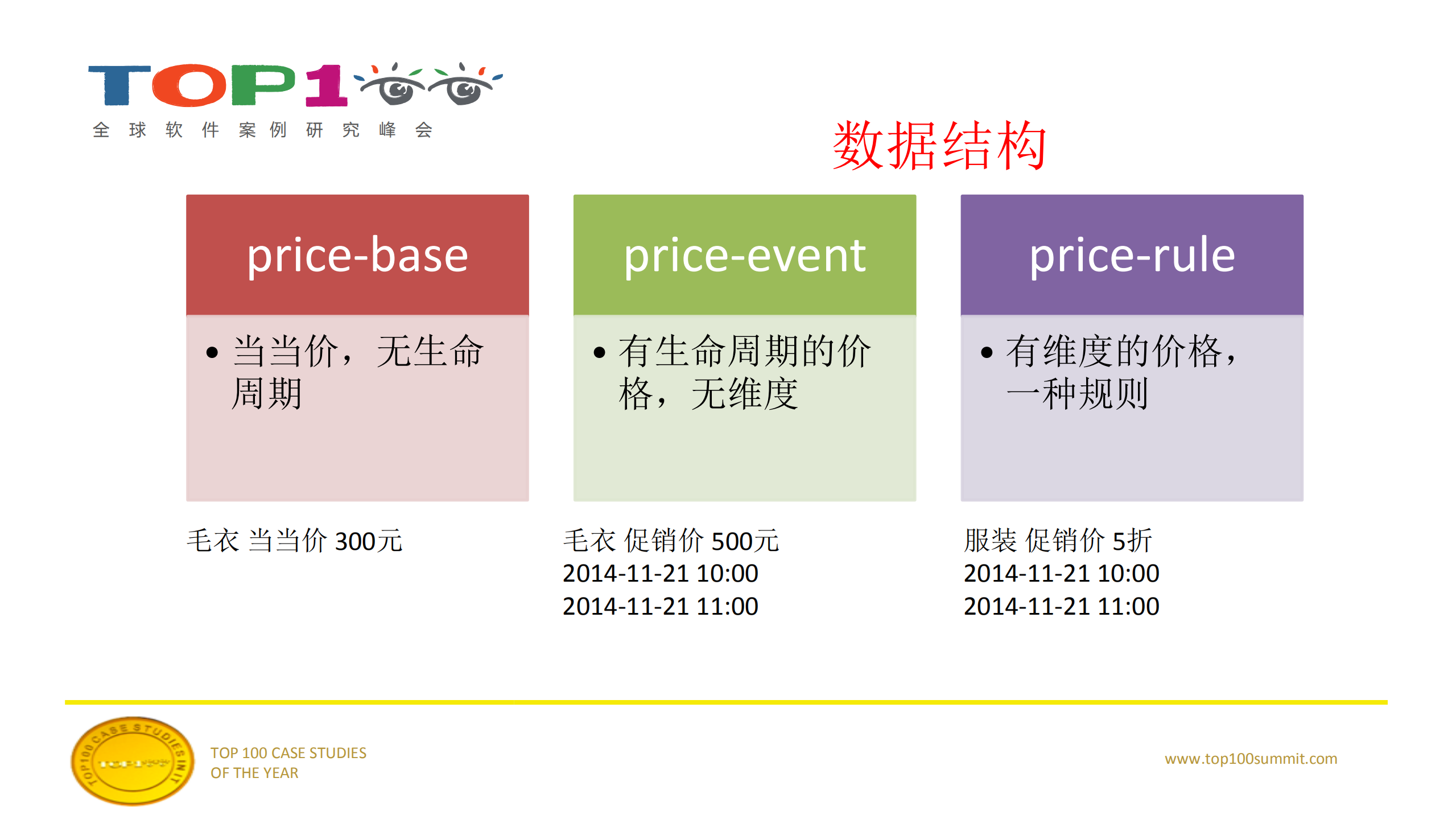 当当网价格系统设计实现_ITIL之家(www.itilzj.com)_.PDF 第7页
