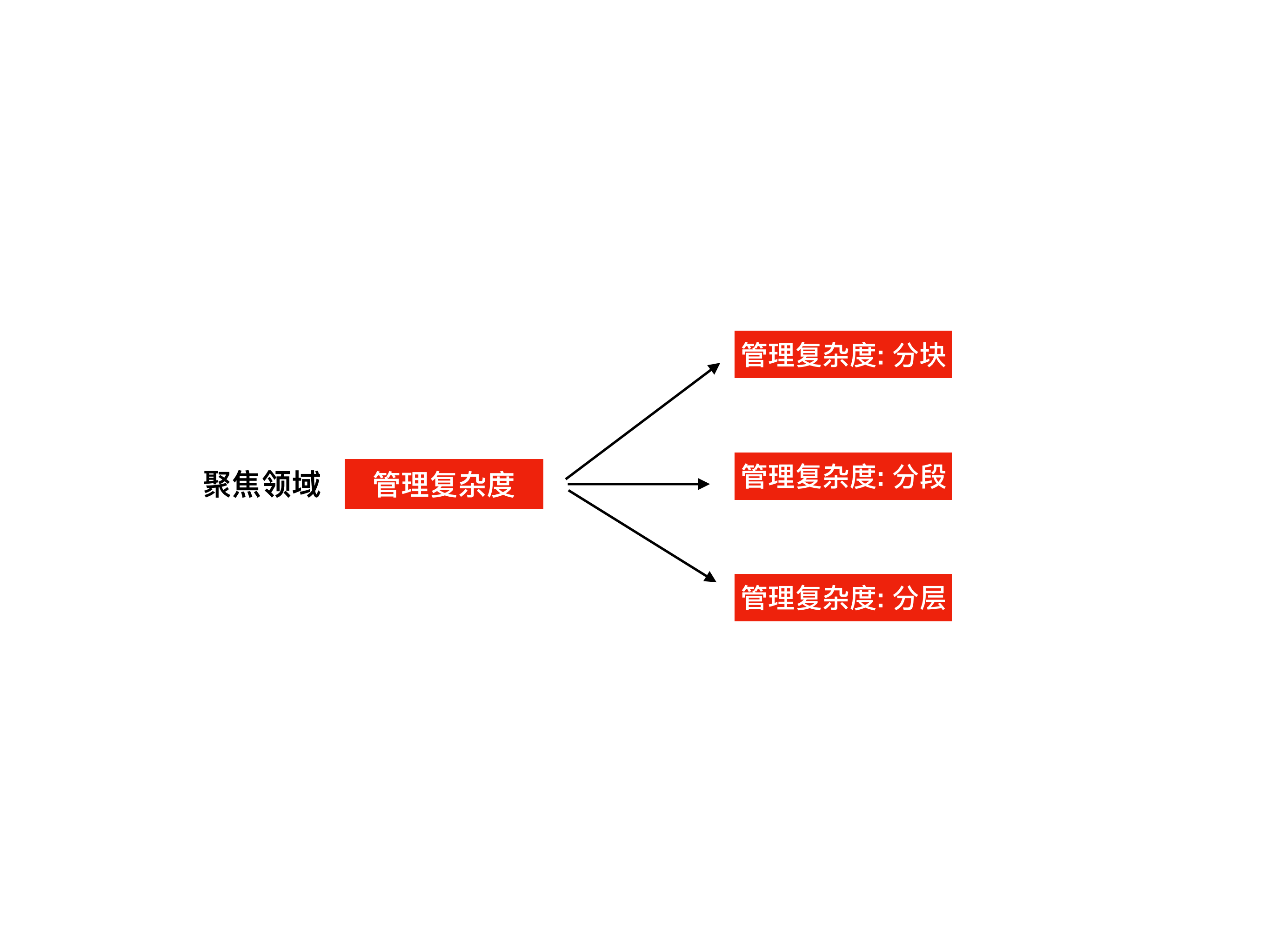 当函数式遇上DDD_ITIL之家(www.itilzj.com)_.PDF 第2页