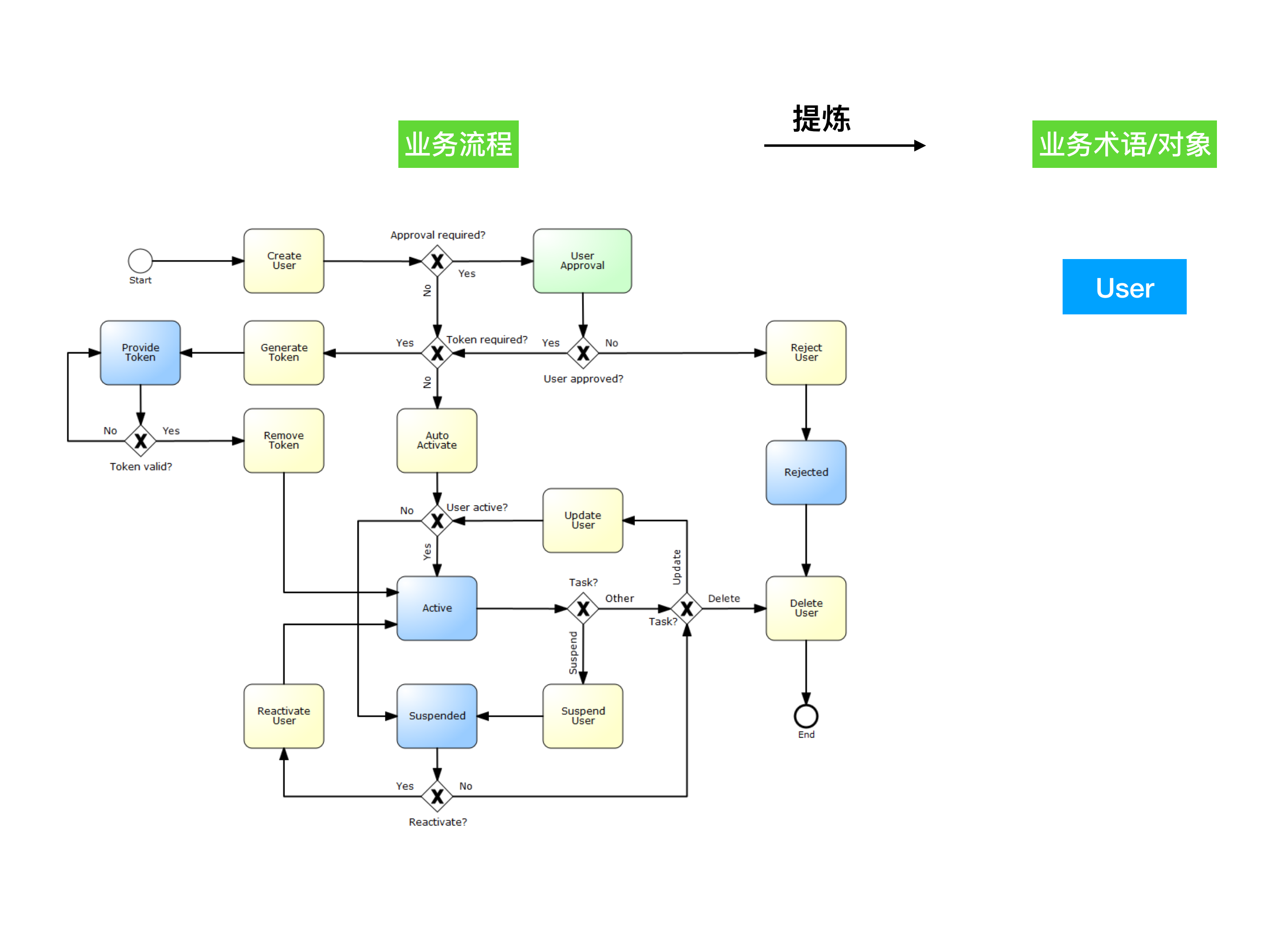 当函数式遇上DDD_ITIL之家(www.itilzj.com)_.PDF 第4页