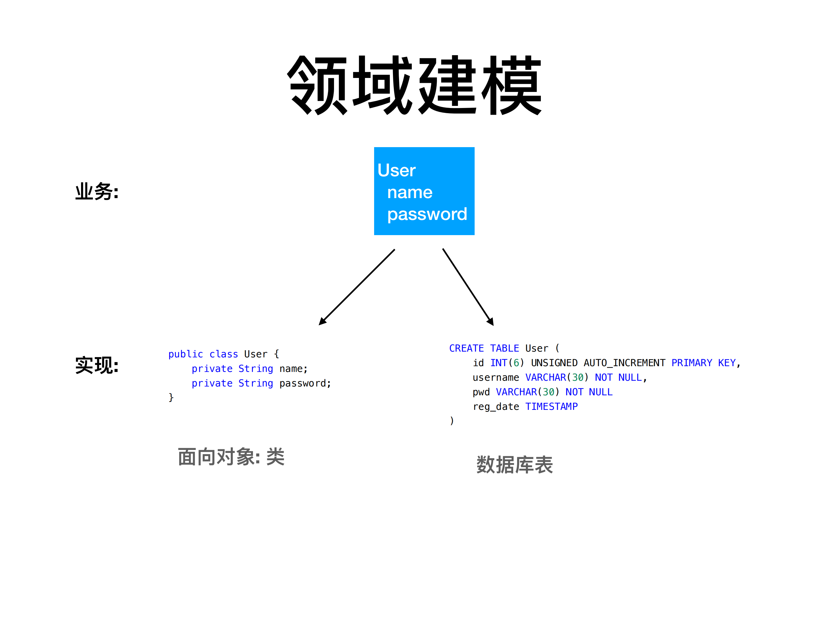 当函数式遇上DDD_ITIL之家(www.itilzj.com)_.PDF 第6页