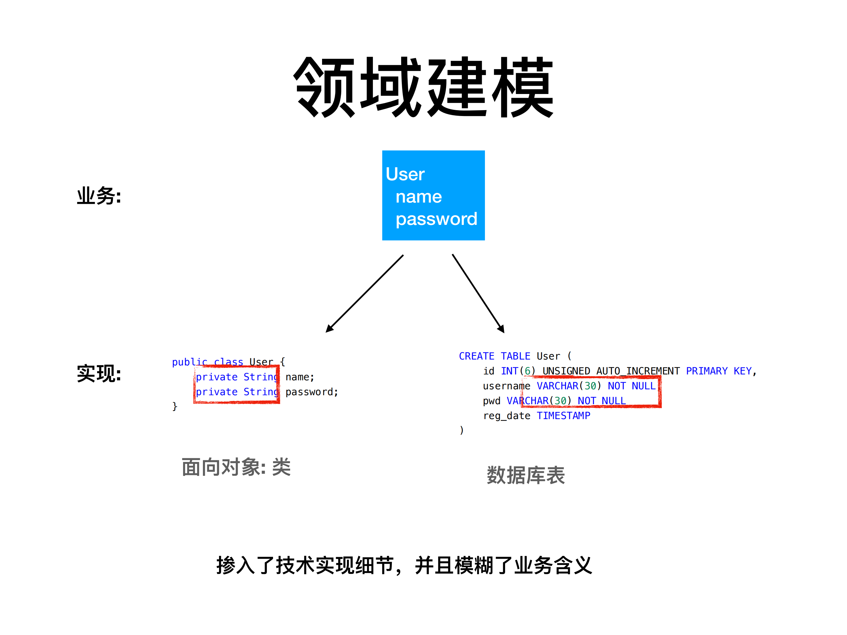 当函数式遇上DDD_ITIL之家(www.itilzj.com)_.PDF 第7页