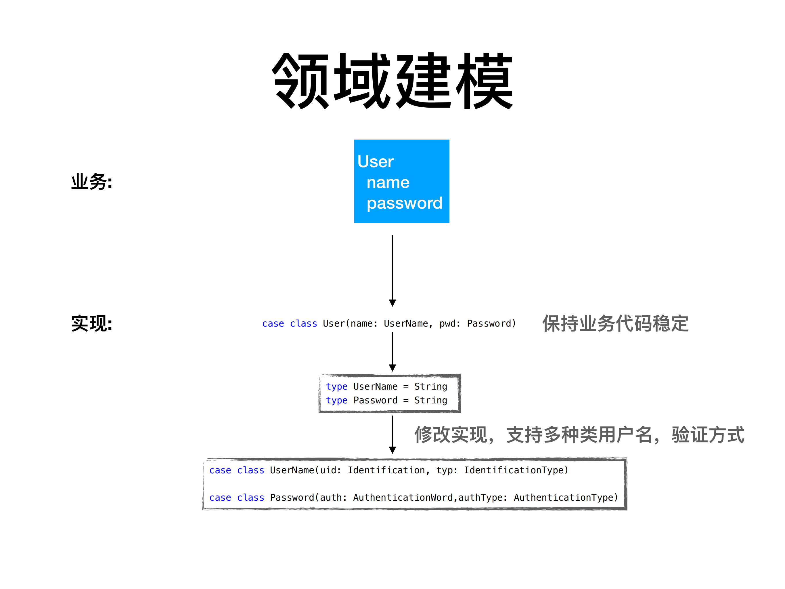 当函数式遇上DDD_ITIL之家(www.itilzj.com)_.PDF 第10页