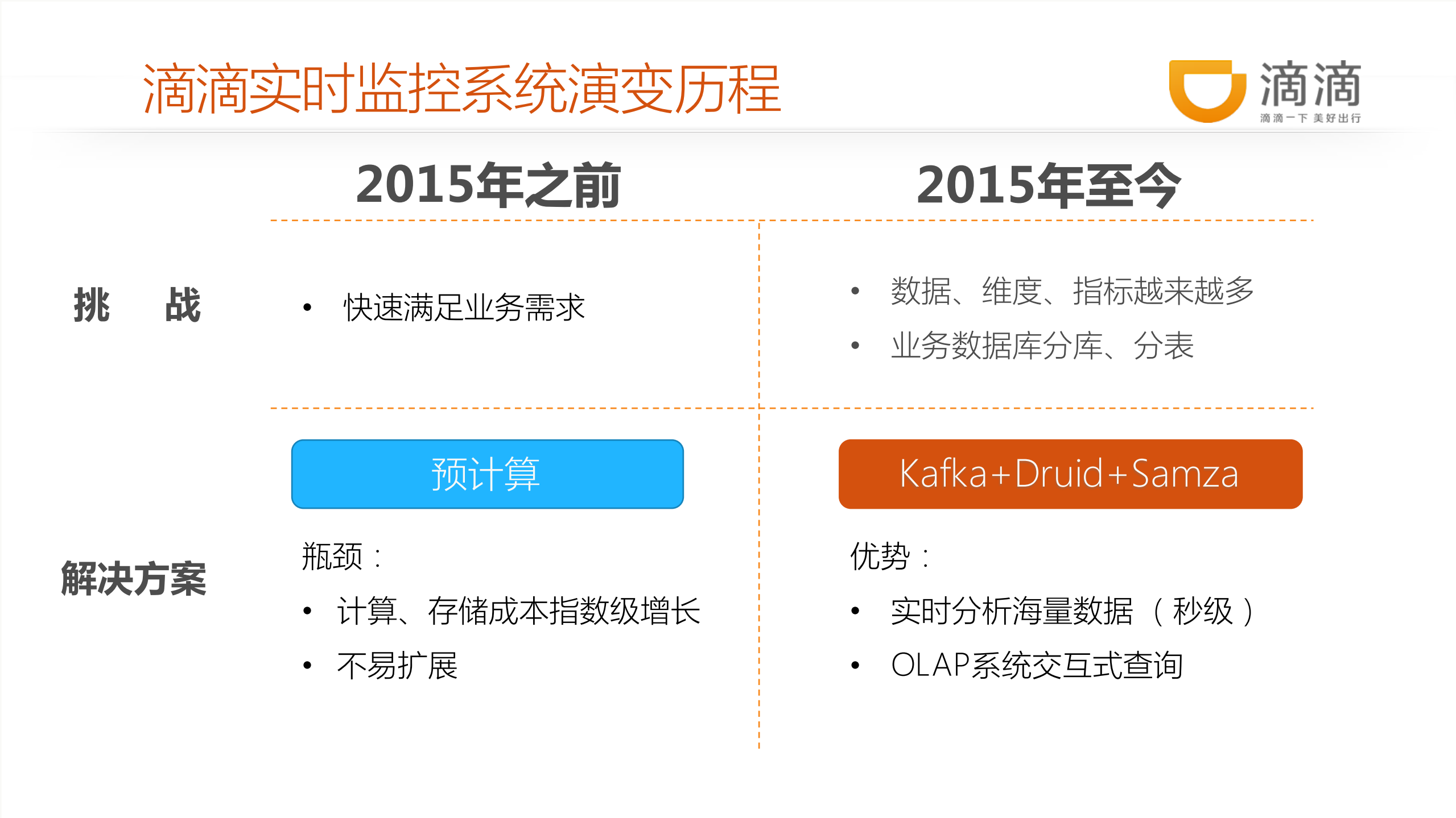 滴滴出行实时计算系统架构及实践_ITIL之家(www.itilzj.com)_.PDF 第4页