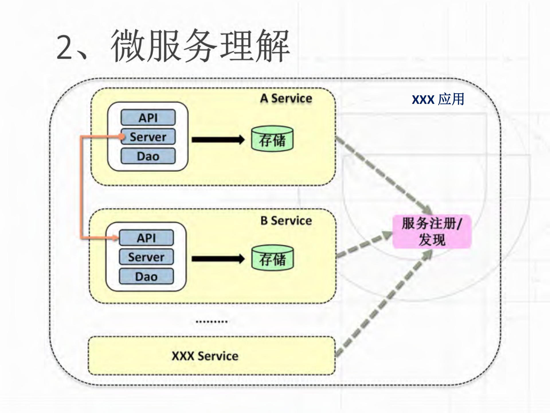 滴滴代驾微服务_ITIL之家(www.itilzj.com)_.PDF 第3页