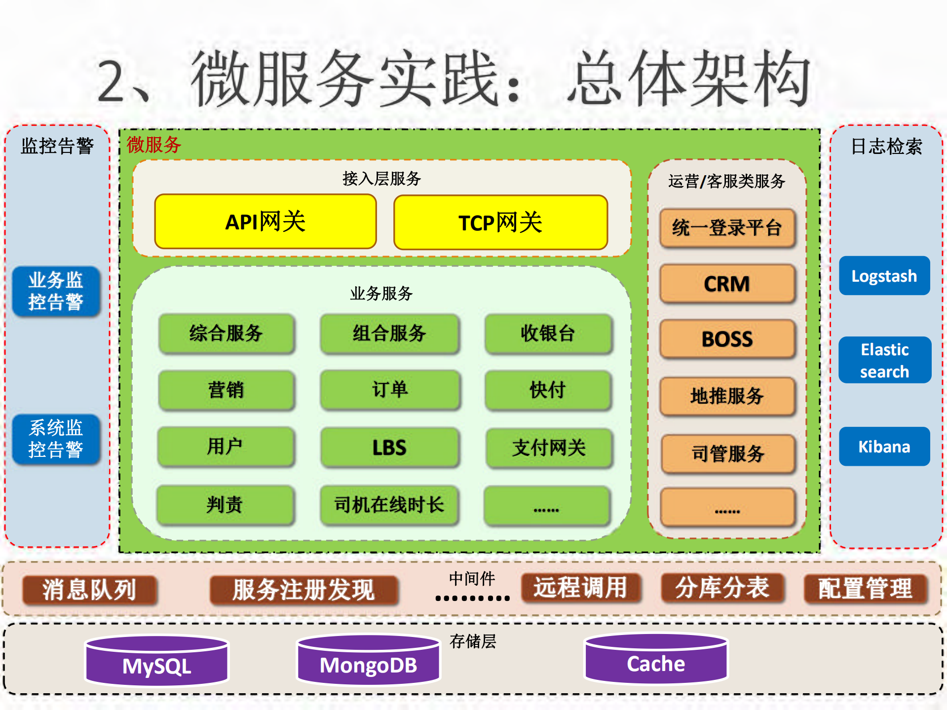 滴滴代驾微服务_ITIL之家(www.itilzj.com)_.PDF 第6页