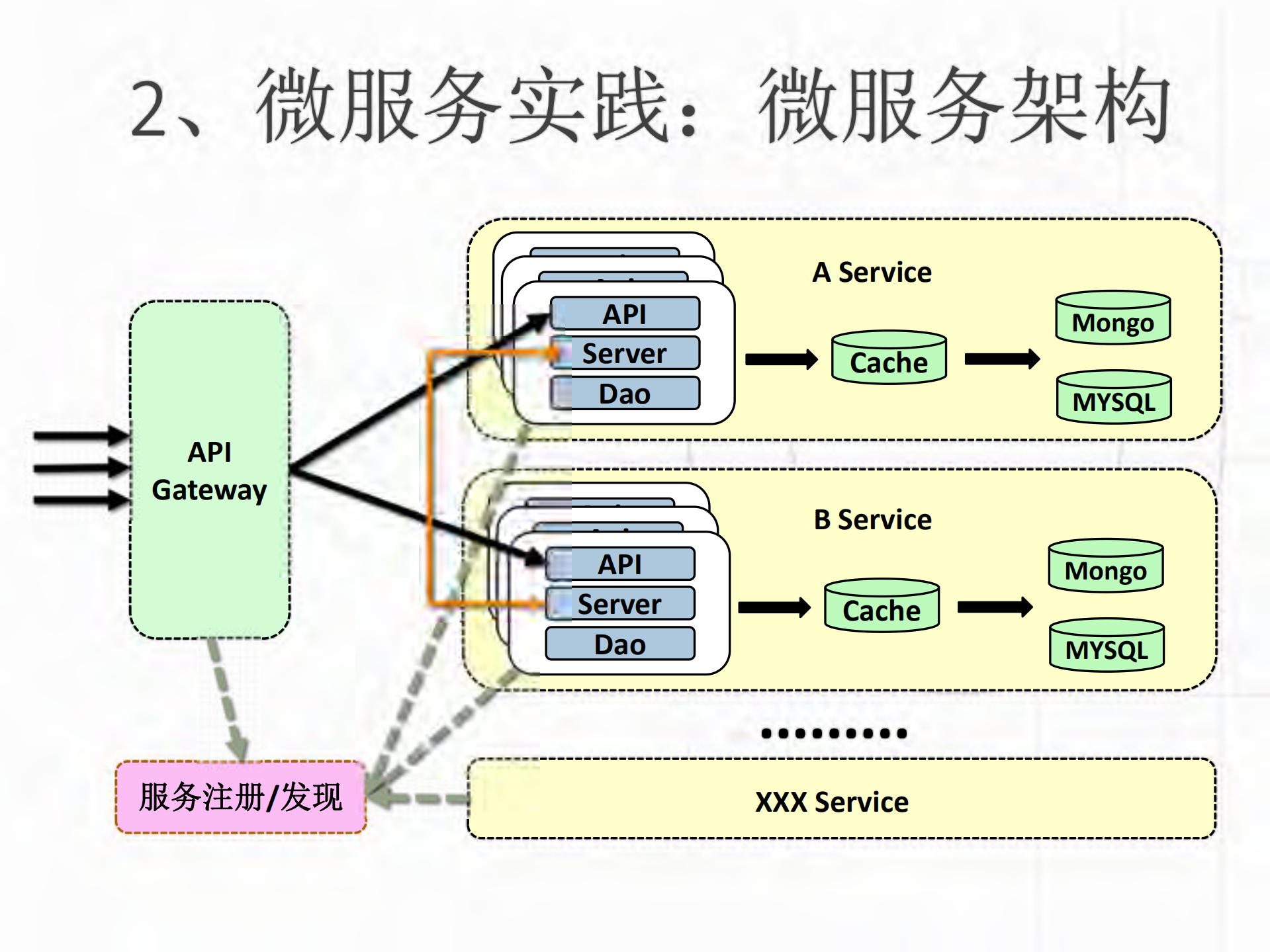 滴滴代驾微服务_ITIL之家(www.itilzj.com)_.PDF 第7页