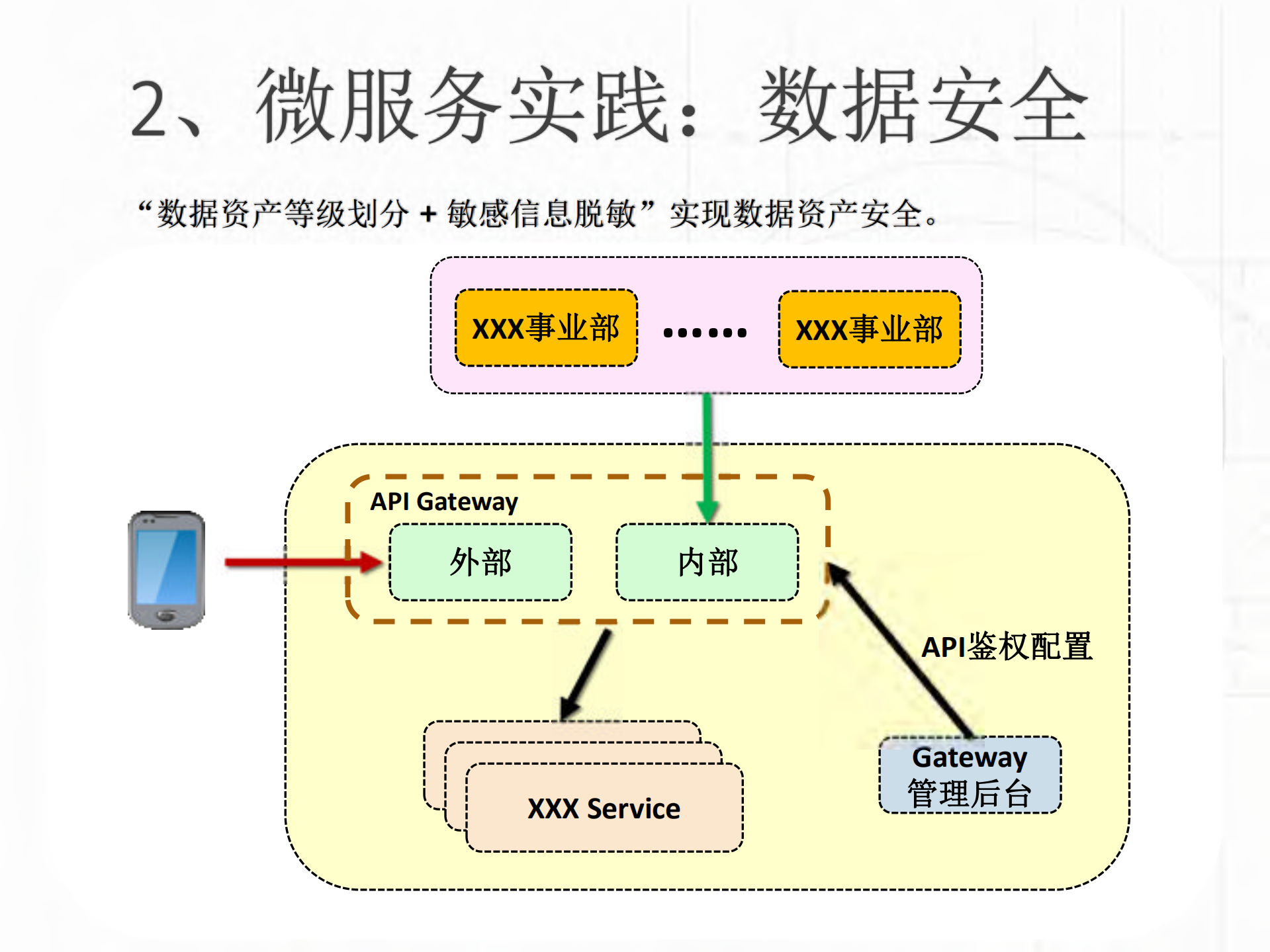 滴滴代驾微服务_ITIL之家(www.itilzj.com)_.PDF 第10页