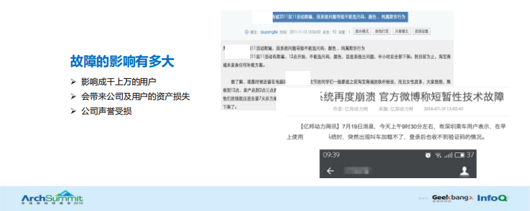 滴滴的高可用建设之路_ITIL之家(www.itilzj.com)_.PDF 第5页