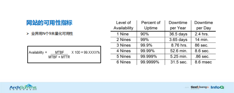滴滴的高可用建设之路_ITIL之家(www.itilzj.com)_.PDF 第6页