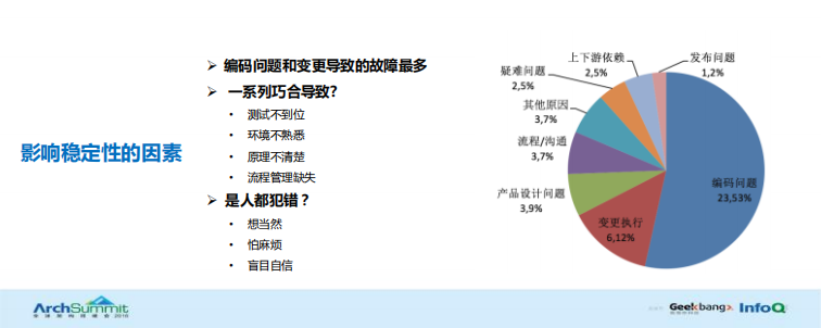 滴滴的高可用建设之路_ITIL之家(www.itilzj.com)_.PDF 第7页