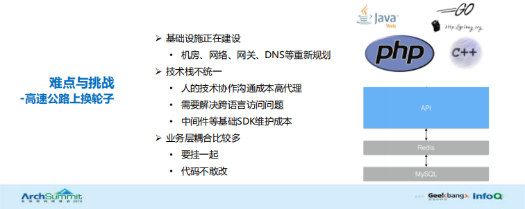 滴滴的高可用建设之路_ITIL之家(www.itilzj.com)_.PDF 第8页