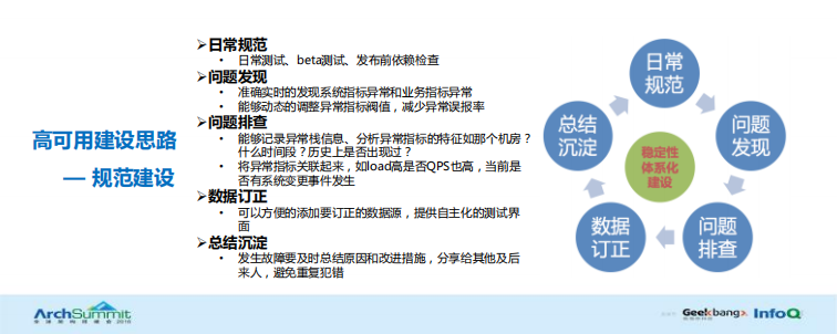 滴滴的高可用建设之路_ITIL之家(www.itilzj.com)_.PDF 第10页