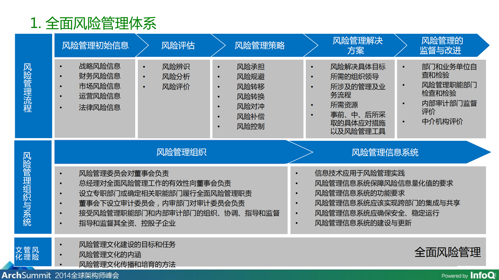 第三方支付风控系统演进过程_ITIL之家(www.itilzj.com)_.PDF 第3页