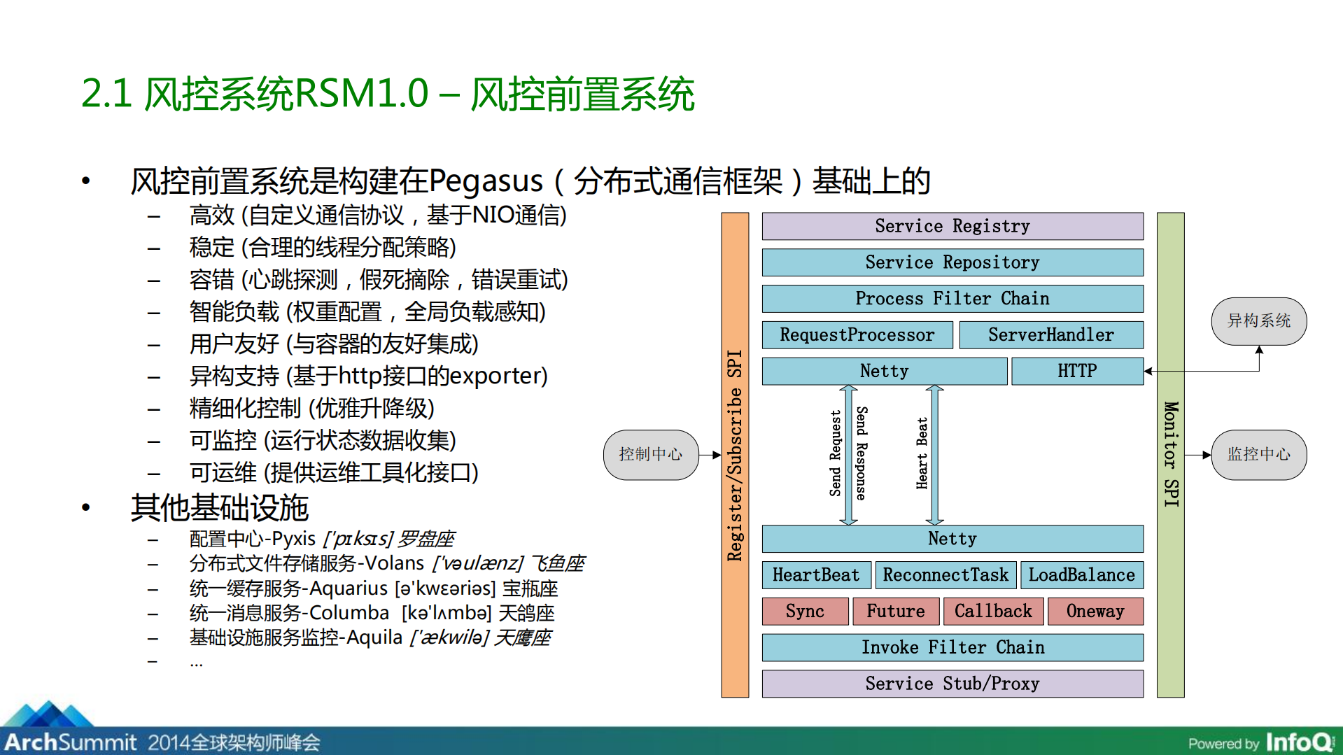 第三方支付风控系统演进过程_ITIL之家(www.itilzj.com)_.PDF 第7页