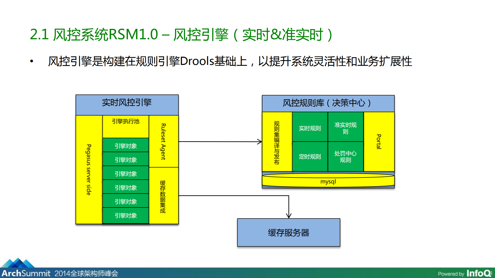 第三方支付风控系统演进过程_ITIL之家(www.itilzj.com)_.PDF 第9页