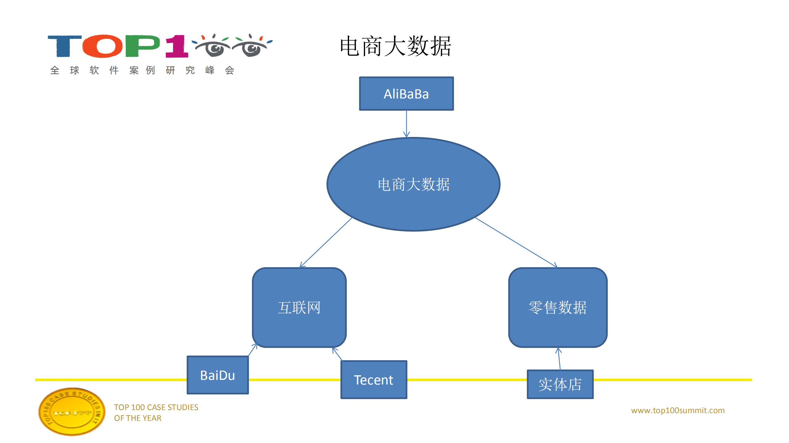 电商大数据平台架构设计及应用_ITIL之家(www.itilzj.com)_.PDF 第1页
