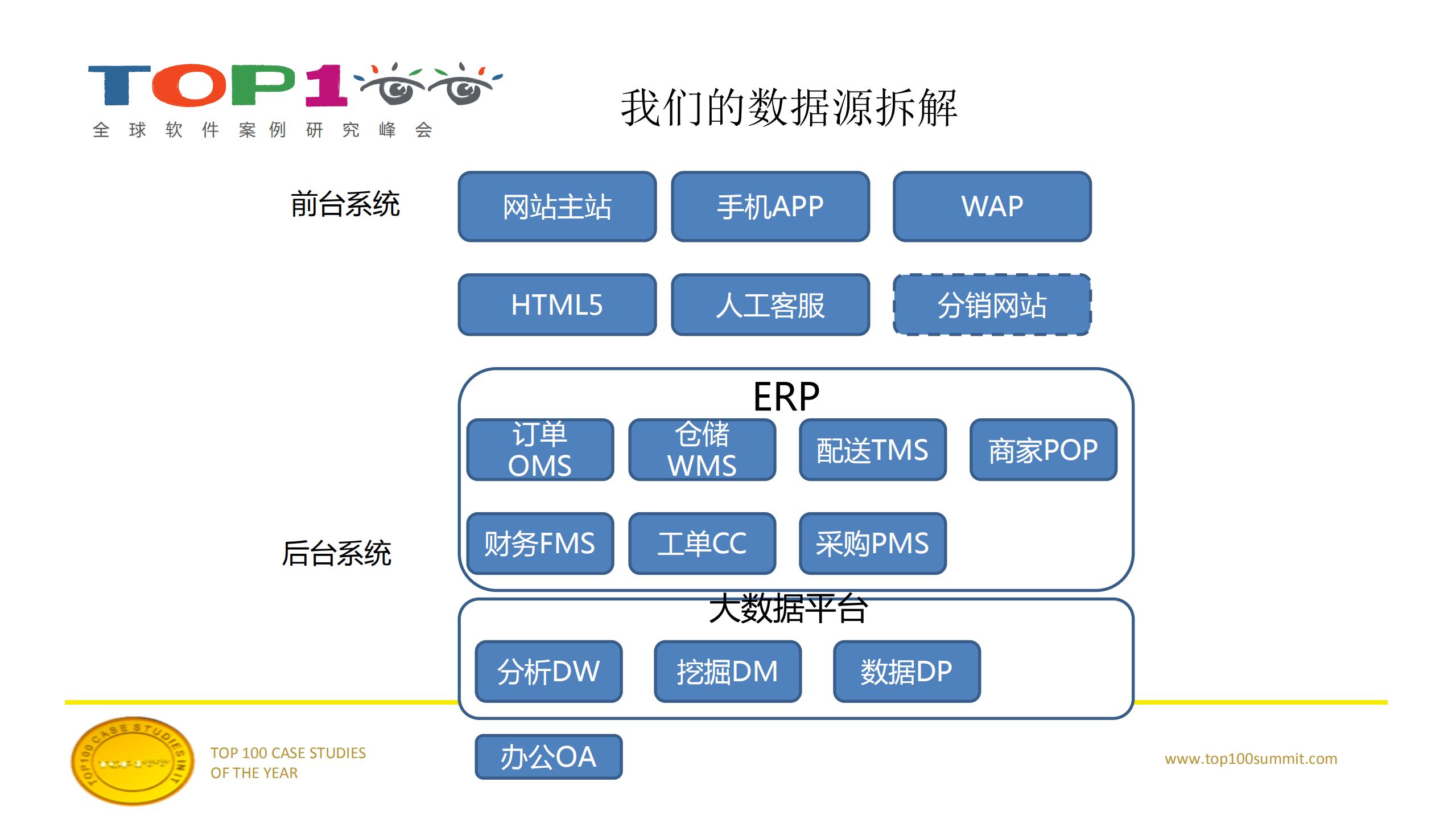 电商大数据平台架构设计及应用_ITIL之家(www.itilzj.com)_.PDF 第2页