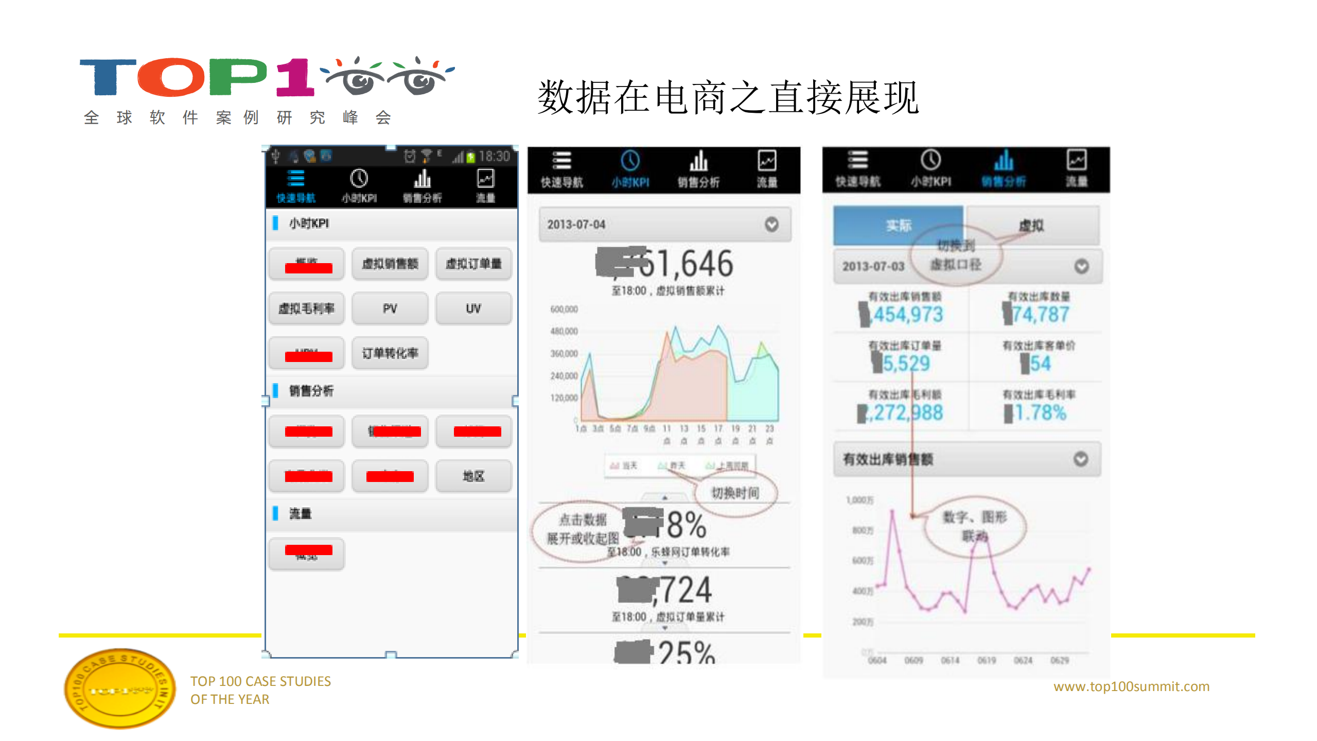 电商大数据平台架构设计及应用_ITIL之家(www.itilzj.com)_.PDF 第4页