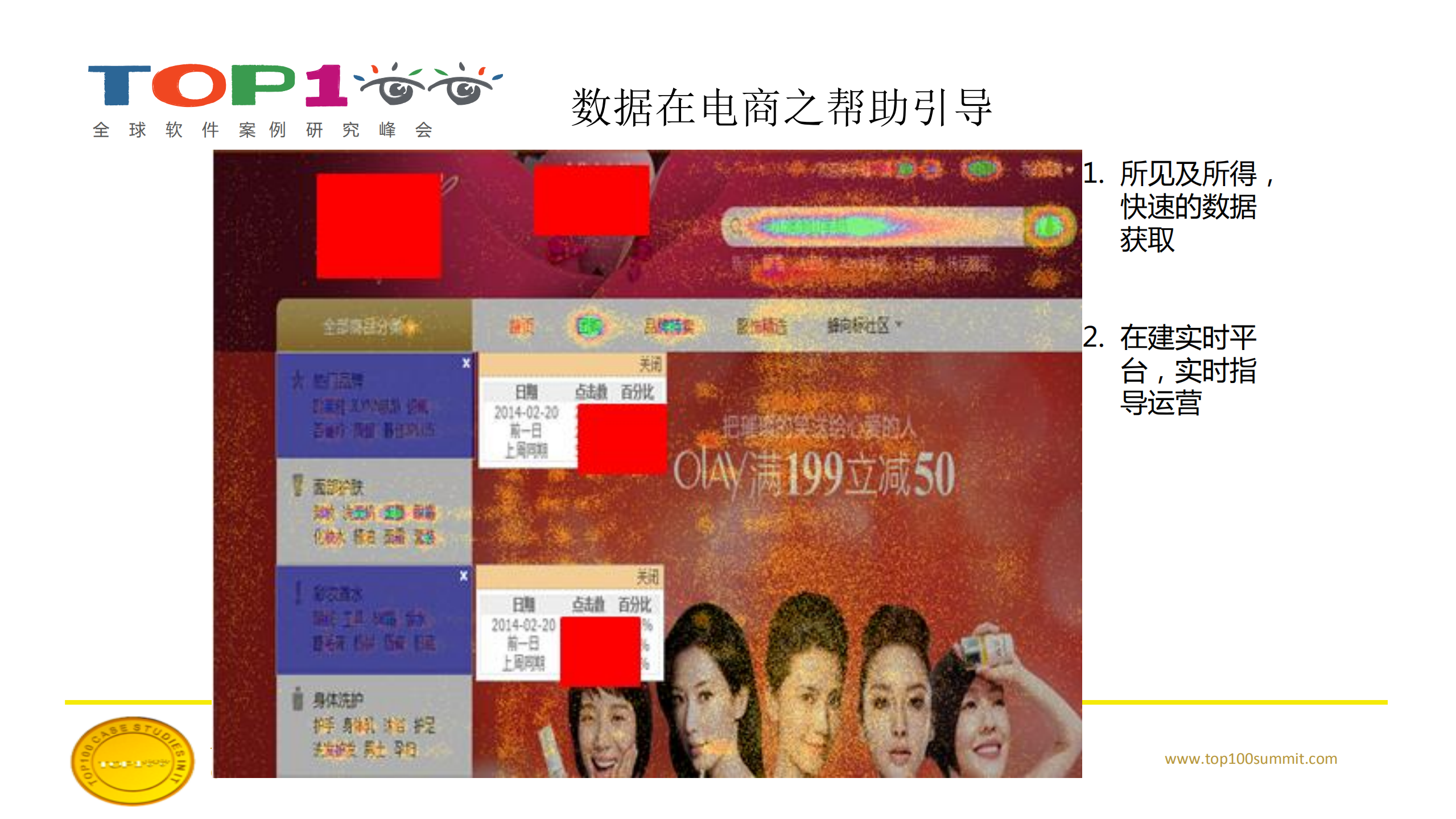 电商大数据平台架构设计及应用_ITIL之家(www.itilzj.com)_.PDF 第5页