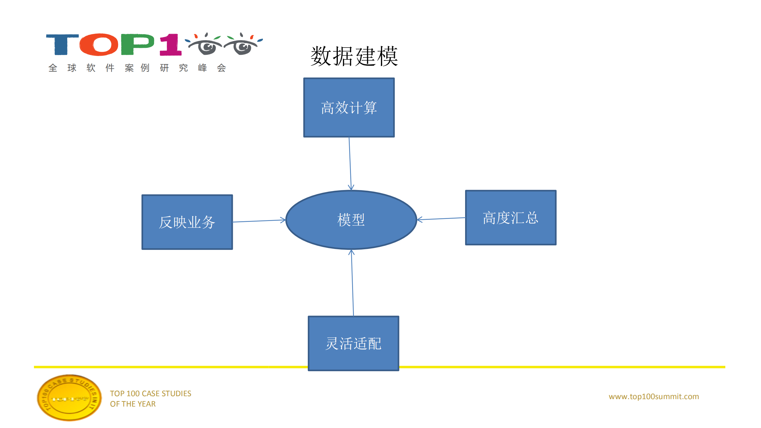 电商大数据平台架构设计及应用_ITIL之家(www.itilzj.com)_.PDF 第9页