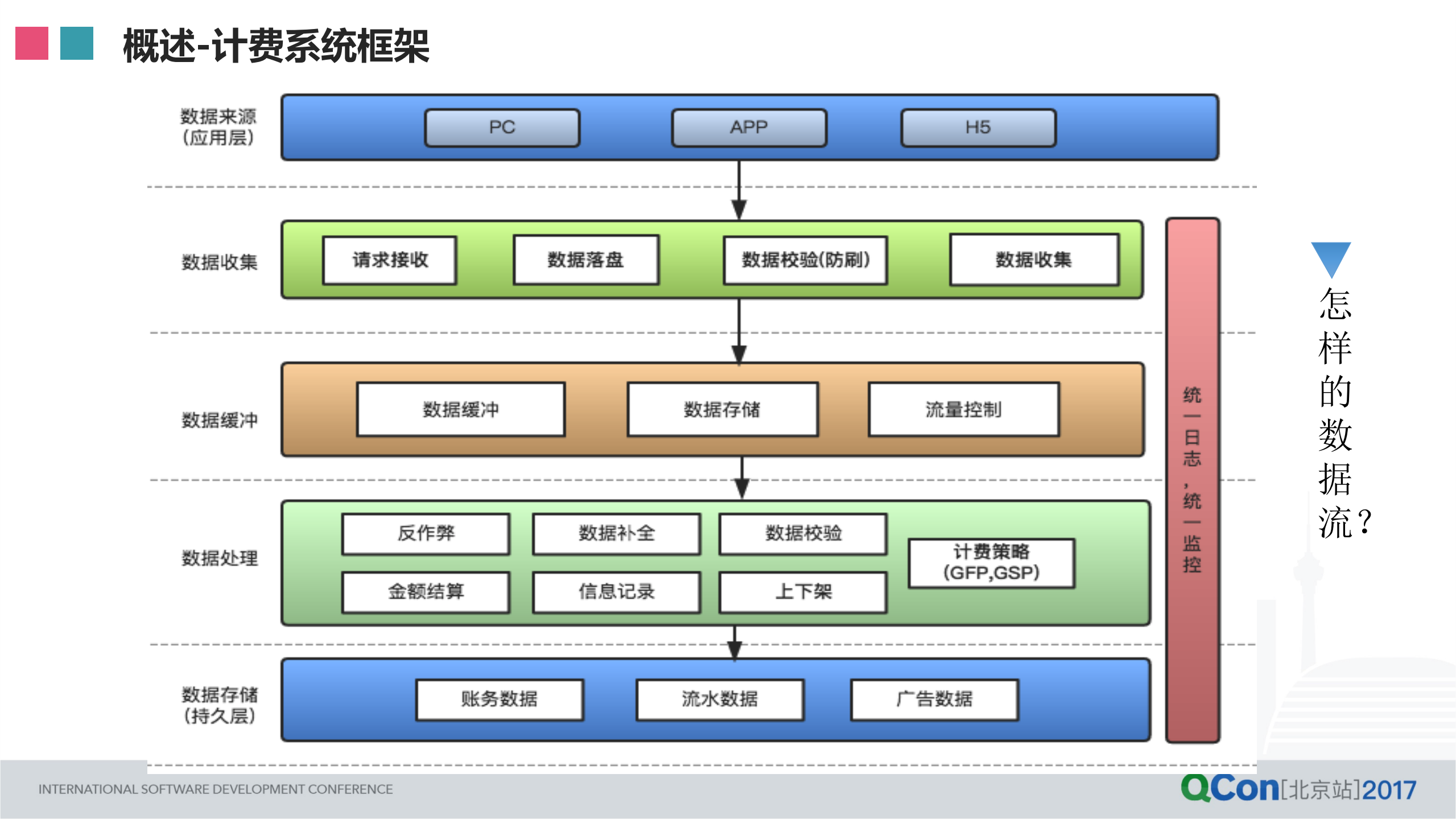 电商广告计费系统的容灾设计_ITIL之家(www.itilzj.com)_.PDF 第6页