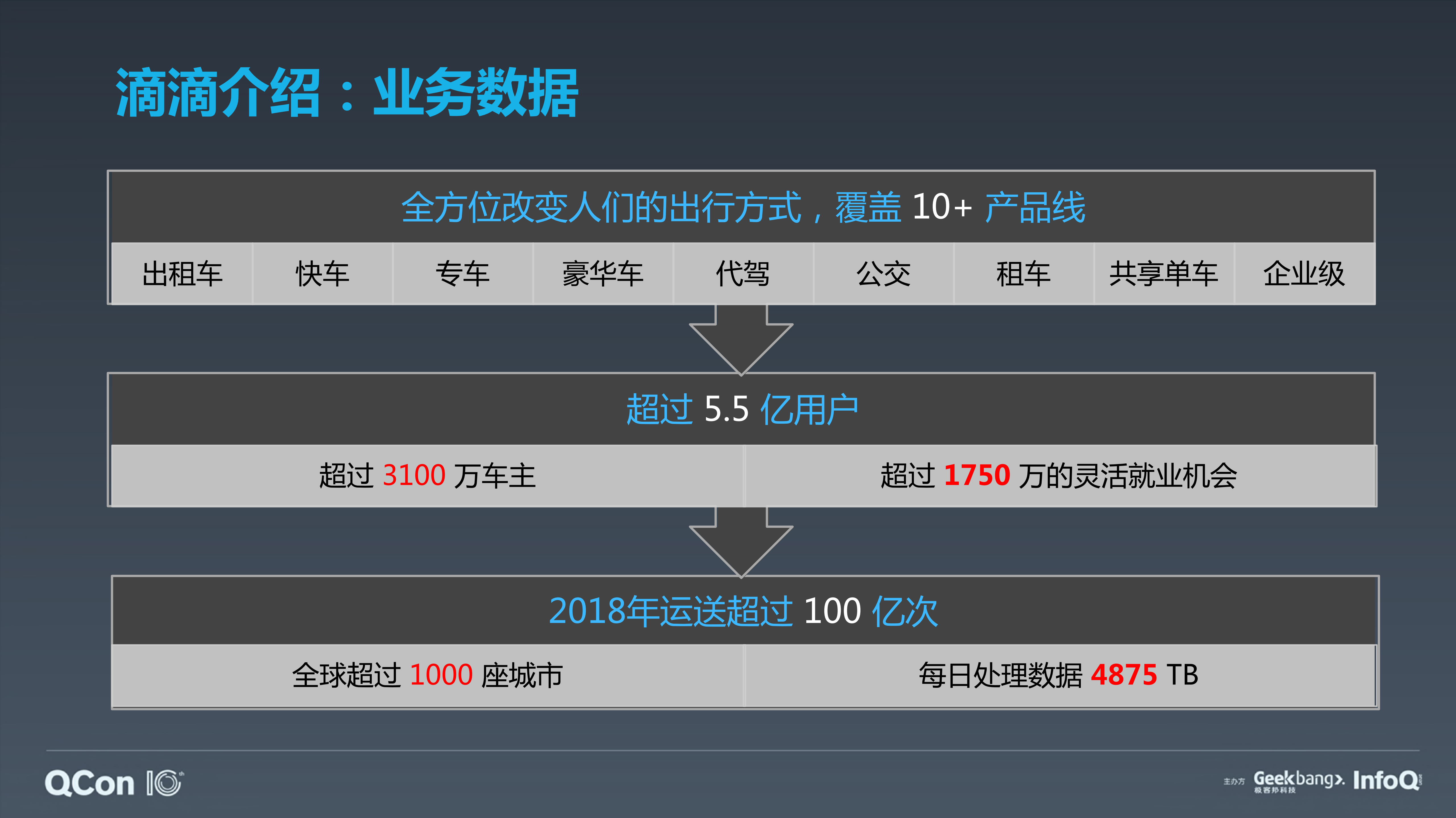 滴滴异构场景下微服务治理实践_ITIL之家(www.itilzj.com)_.PDF 第4页