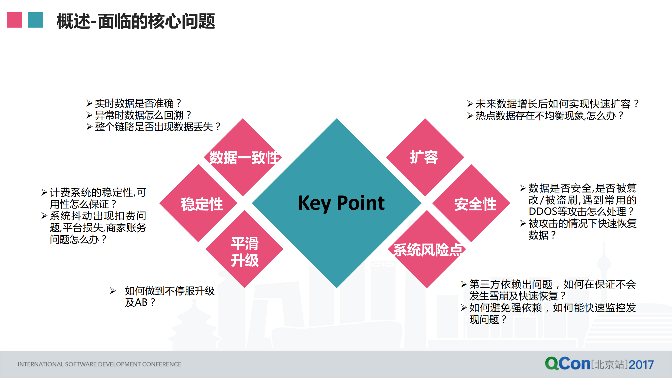 电商广告计费系统的容灾设计_ITIL之家(www.itilzj.com)_.PDF 第7页