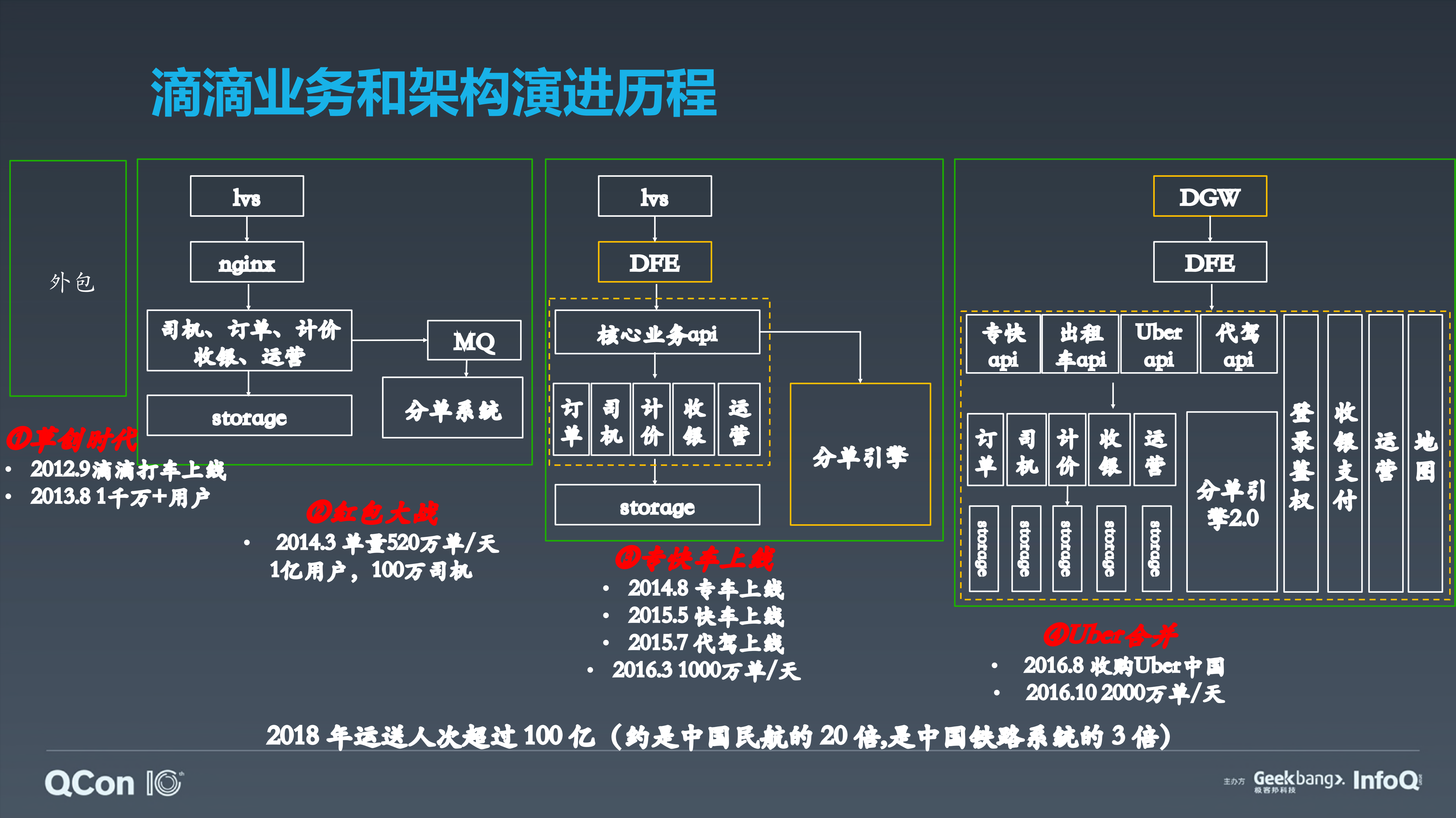 滴滴异构场景下微服务治理实践_ITIL之家(www.itilzj.com)_.PDF 第5页