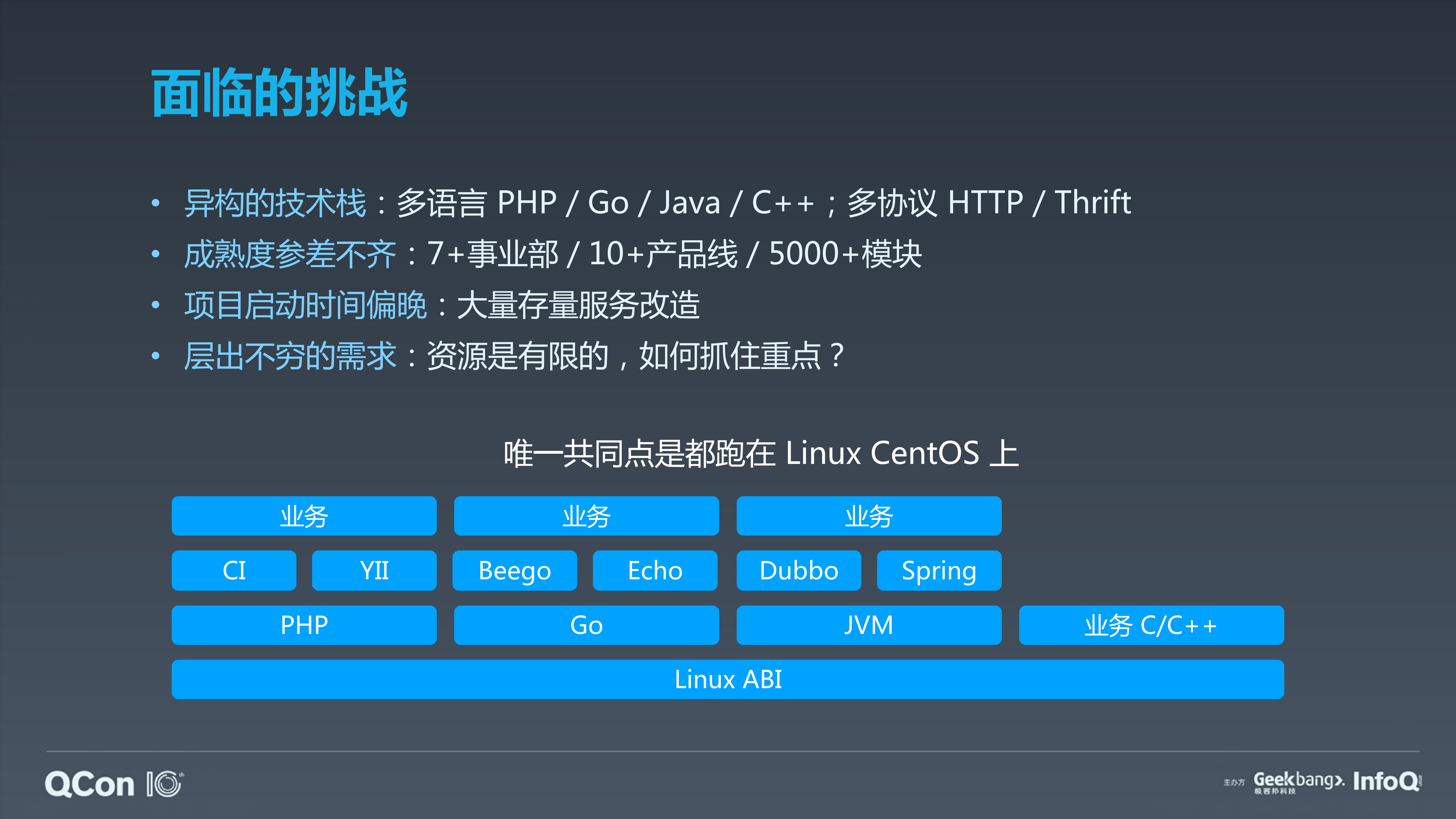滴滴异构场景下微服务治理实践_ITIL之家(www.itilzj.com)_.PDF 第7页