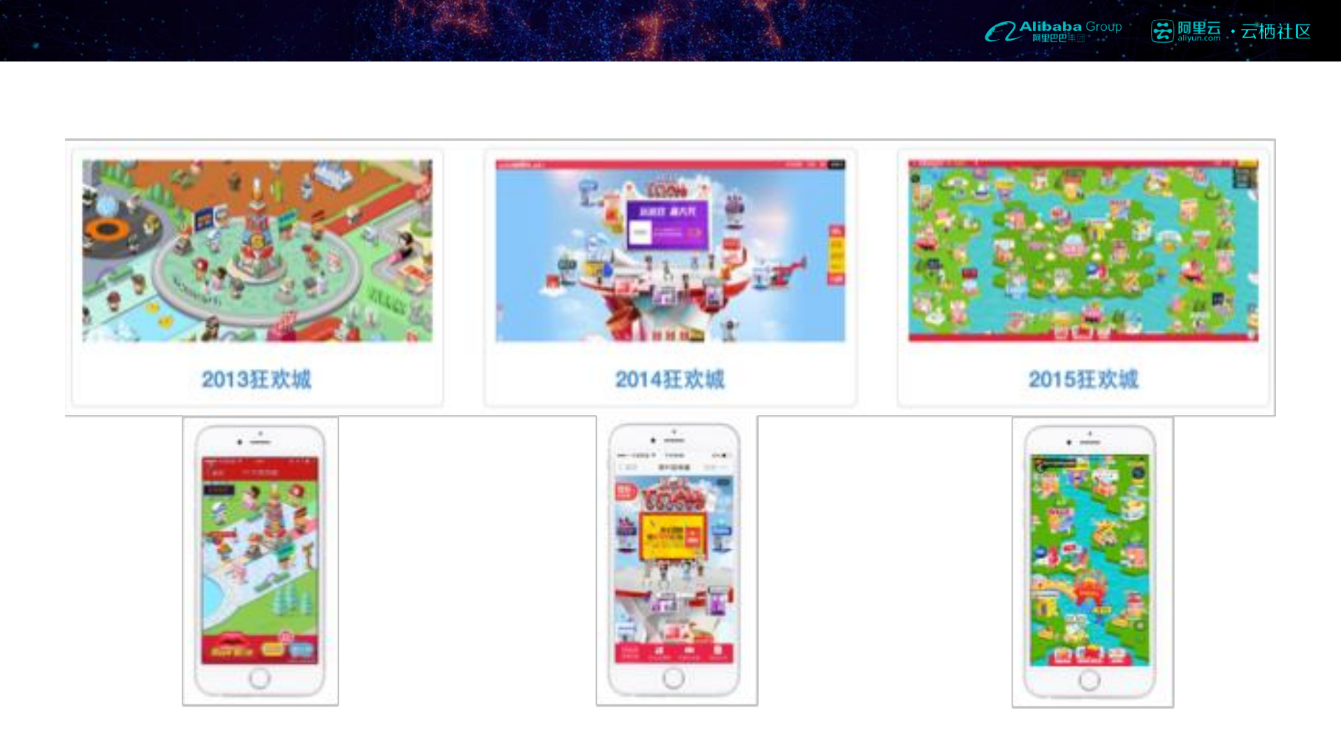 电商互动营销的技术实现_ITIL之家(www.itilzj.com)_.PDF 第6页