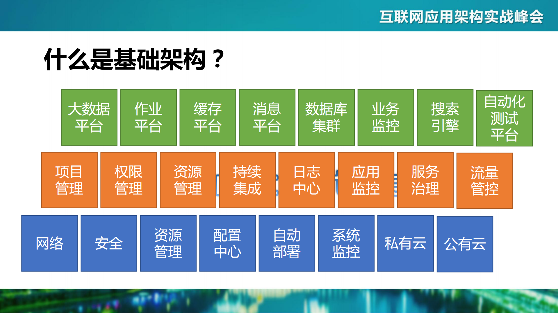 电商基础架构建设之路_ITIL之家(www.itilzj.com)_.PDF 第2页