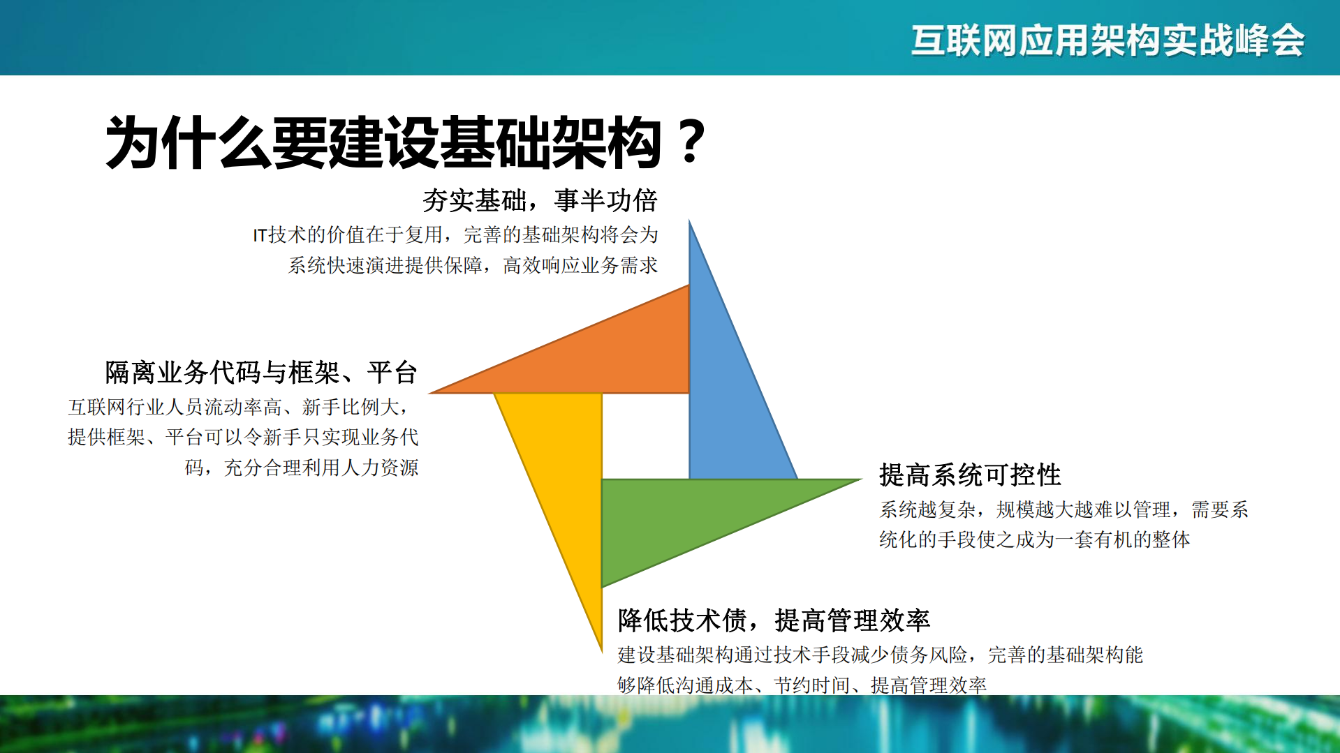 电商基础架构建设之路_ITIL之家(www.itilzj.com)_.PDF 第3页