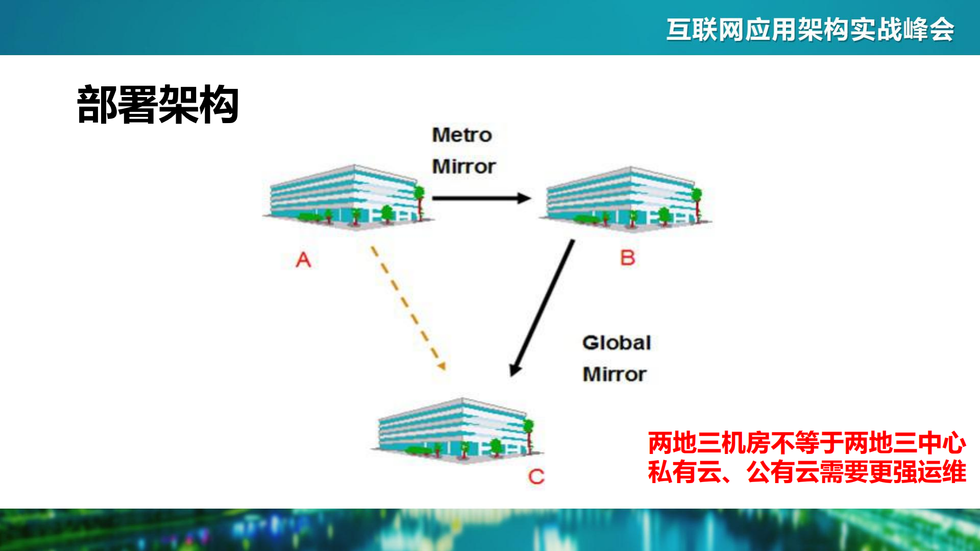 电商基础架构建设之路_ITIL之家(www.itilzj.com)_.PDF 第5页