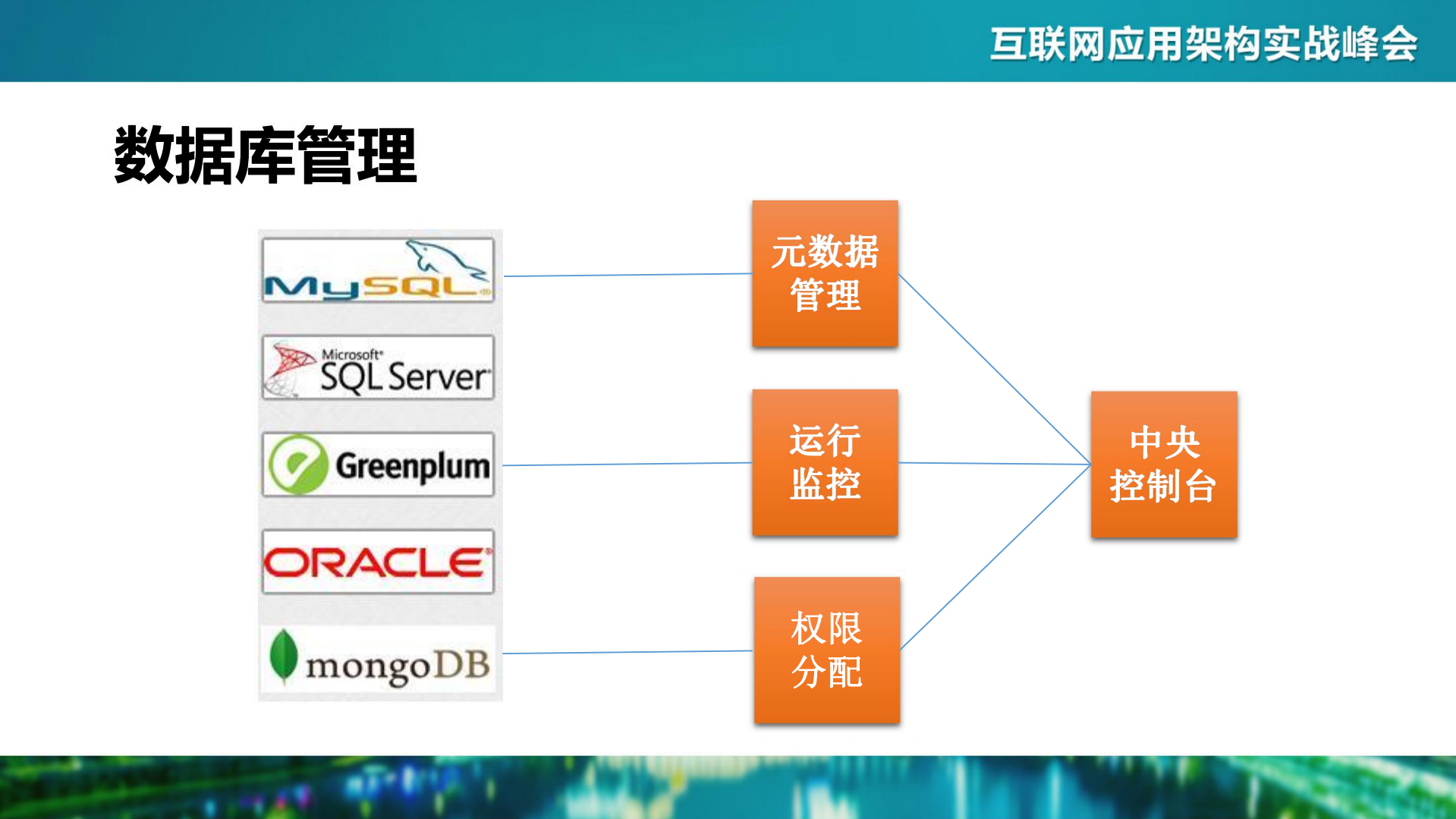 电商基础架构建设之路_ITIL之家(www.itilzj.com)_.PDF 第6页