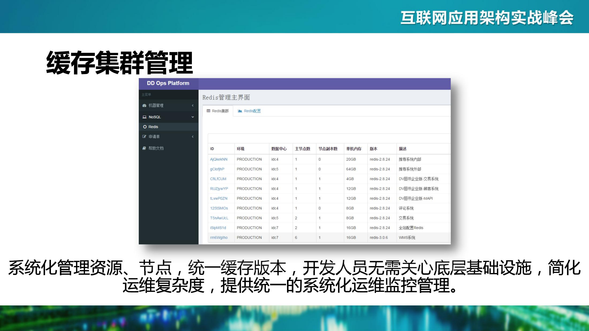 电商基础架构建设之路_ITIL之家(www.itilzj.com)_.PDF 第7页
