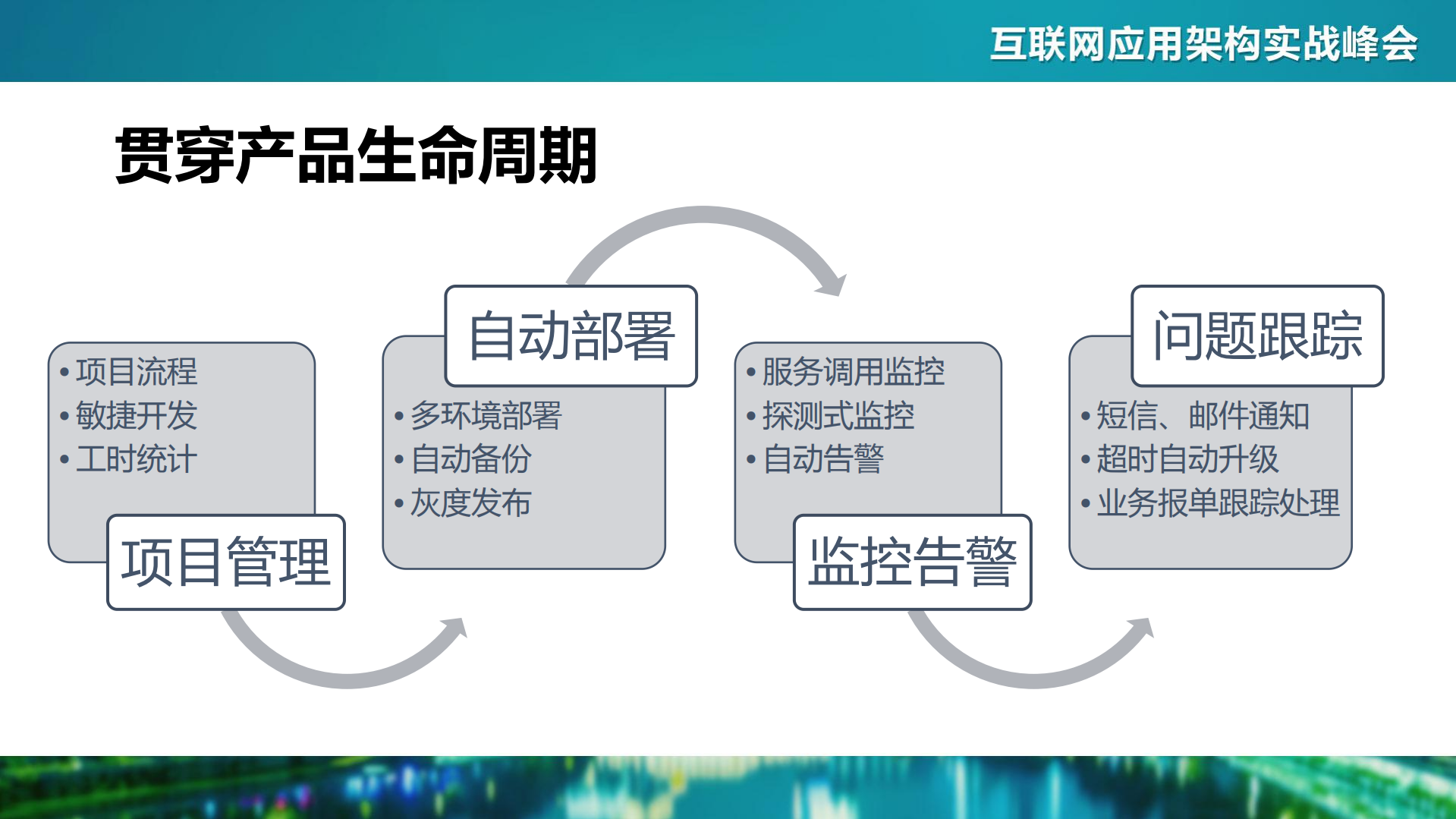电商基础架构建设之路_ITIL之家(www.itilzj.com)_.PDF 第9页