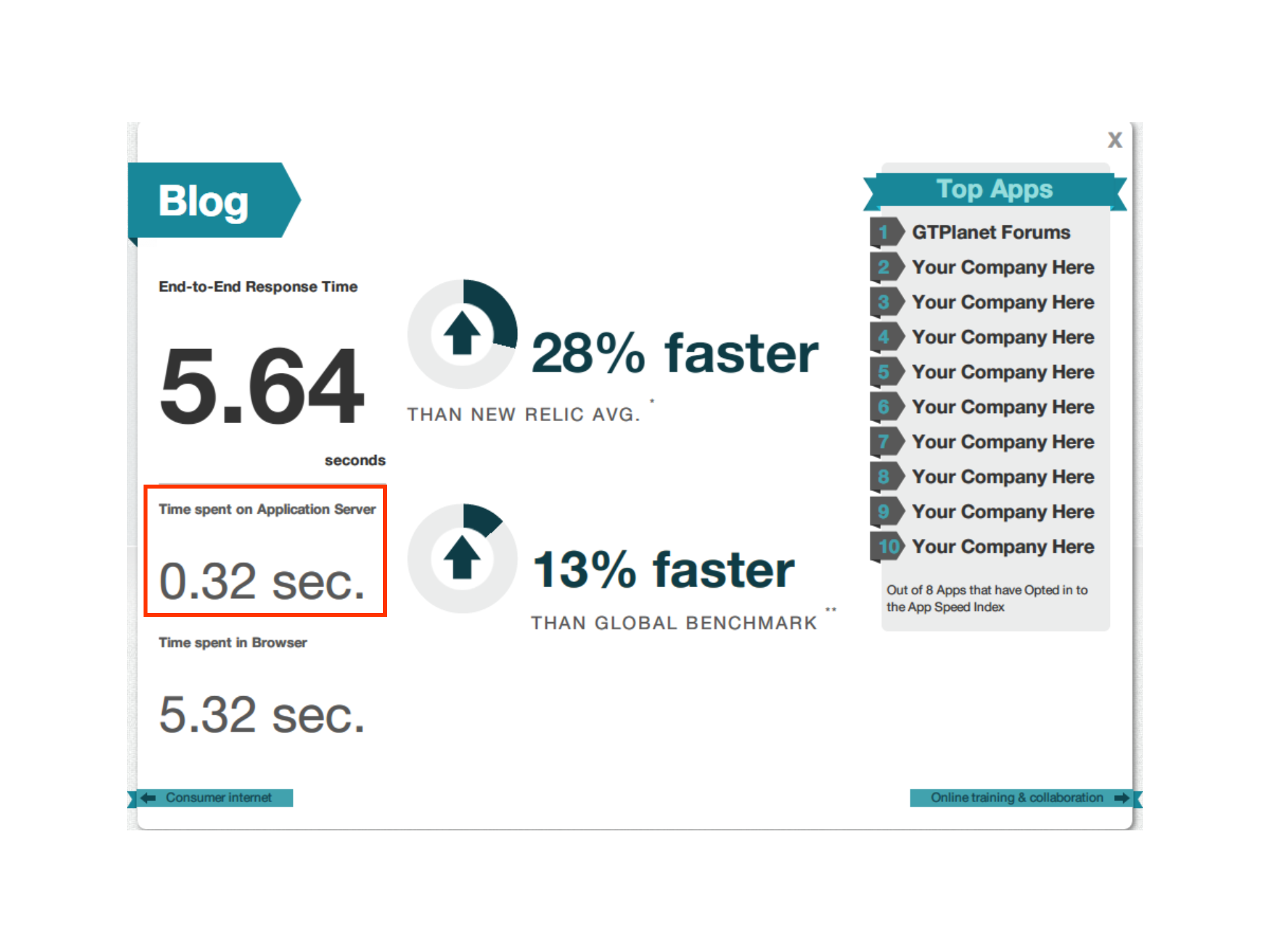 屌丝程序员如何打造日PV百万的网站架构_ITIL之家(www.itilzj.com)_.PPT 第9页