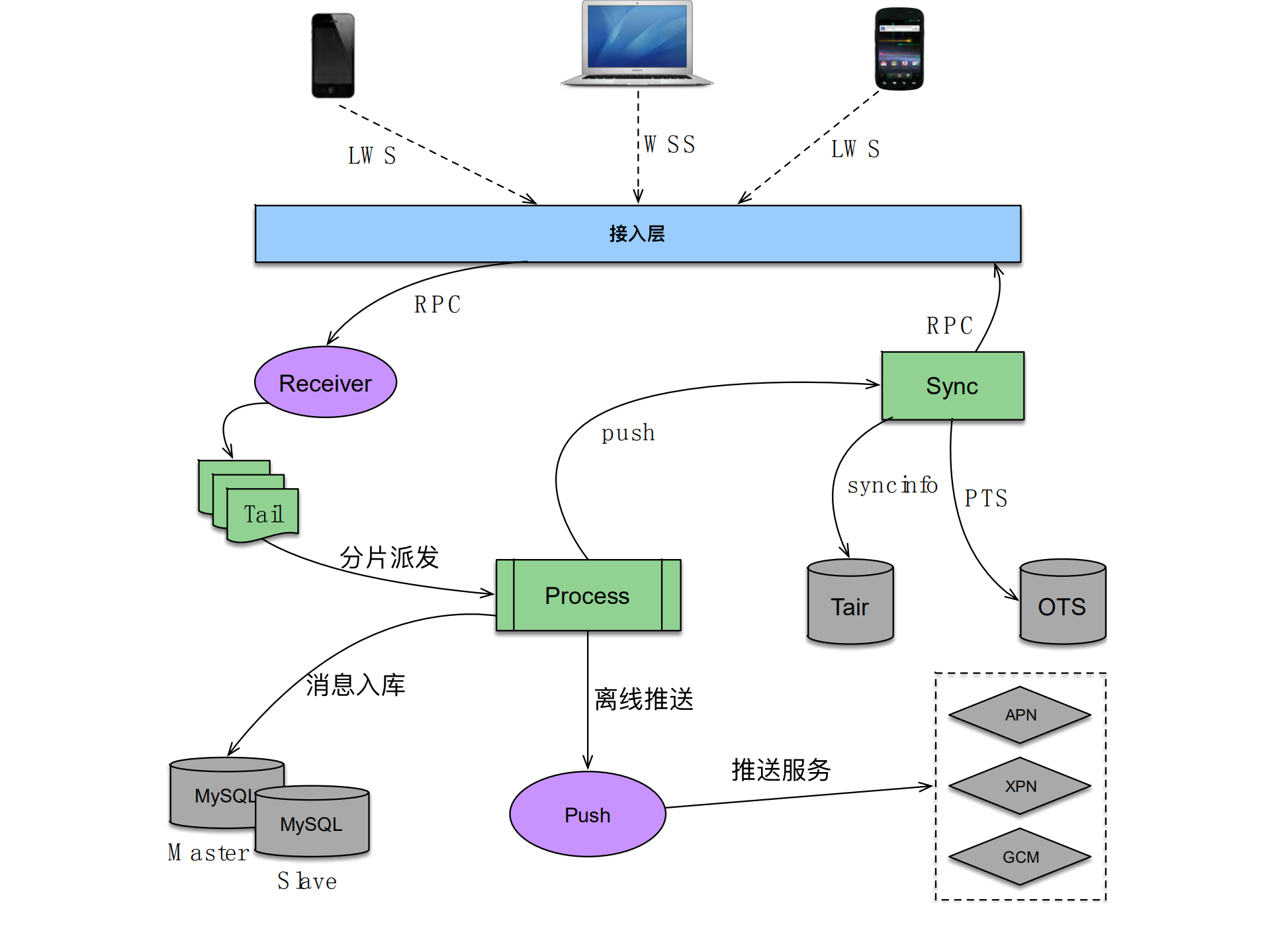 钉钉新一代企业协同沟通平台快速发展的挑战与实战_ITIL之家(www.itilzj.com)_.PDF 第10页