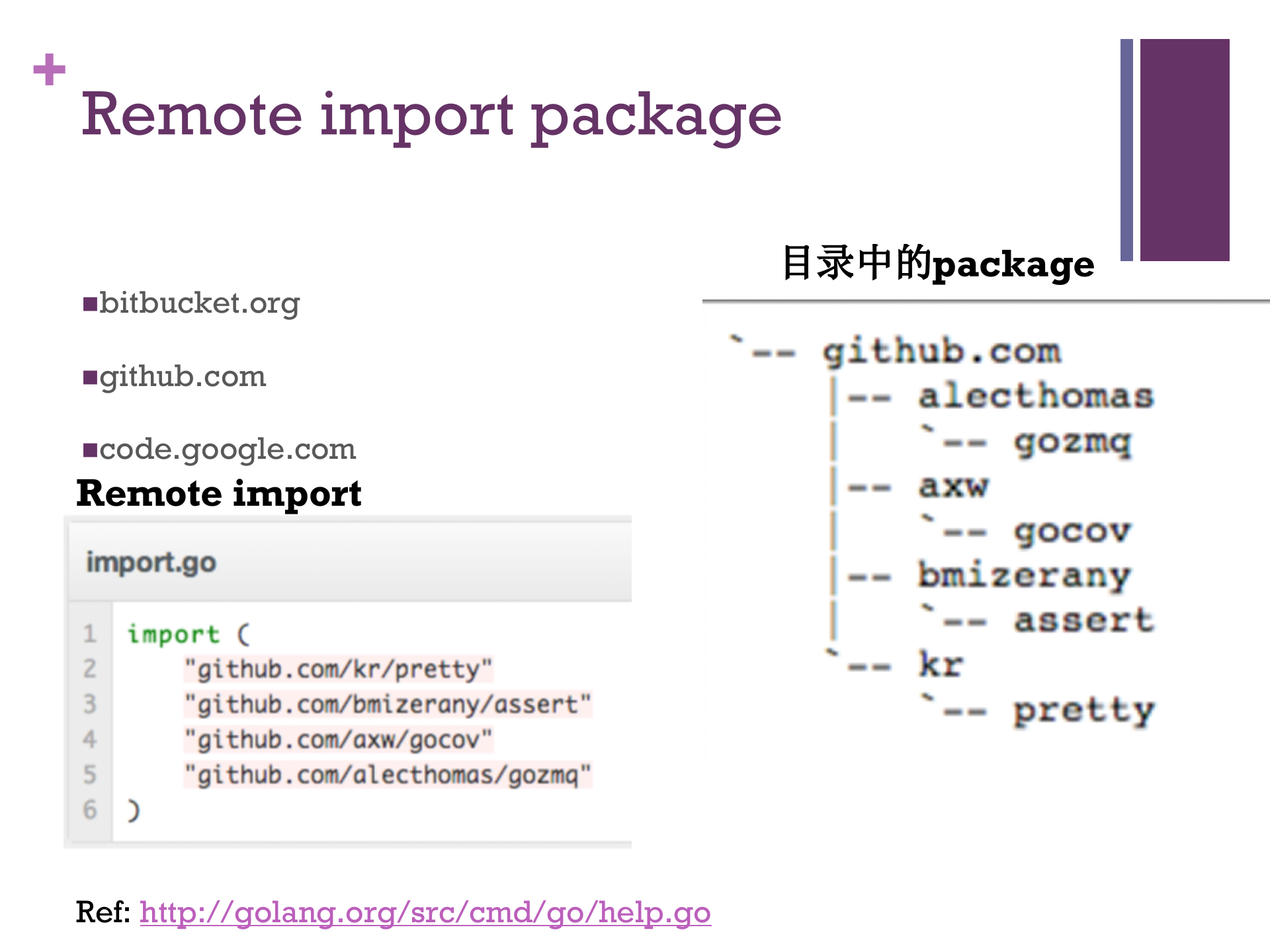 豆瓣广告系统持续发布相关的实践—豆瓣网_张伟_ITIL之家(www.itilzj.com)_.PPTX 第8页