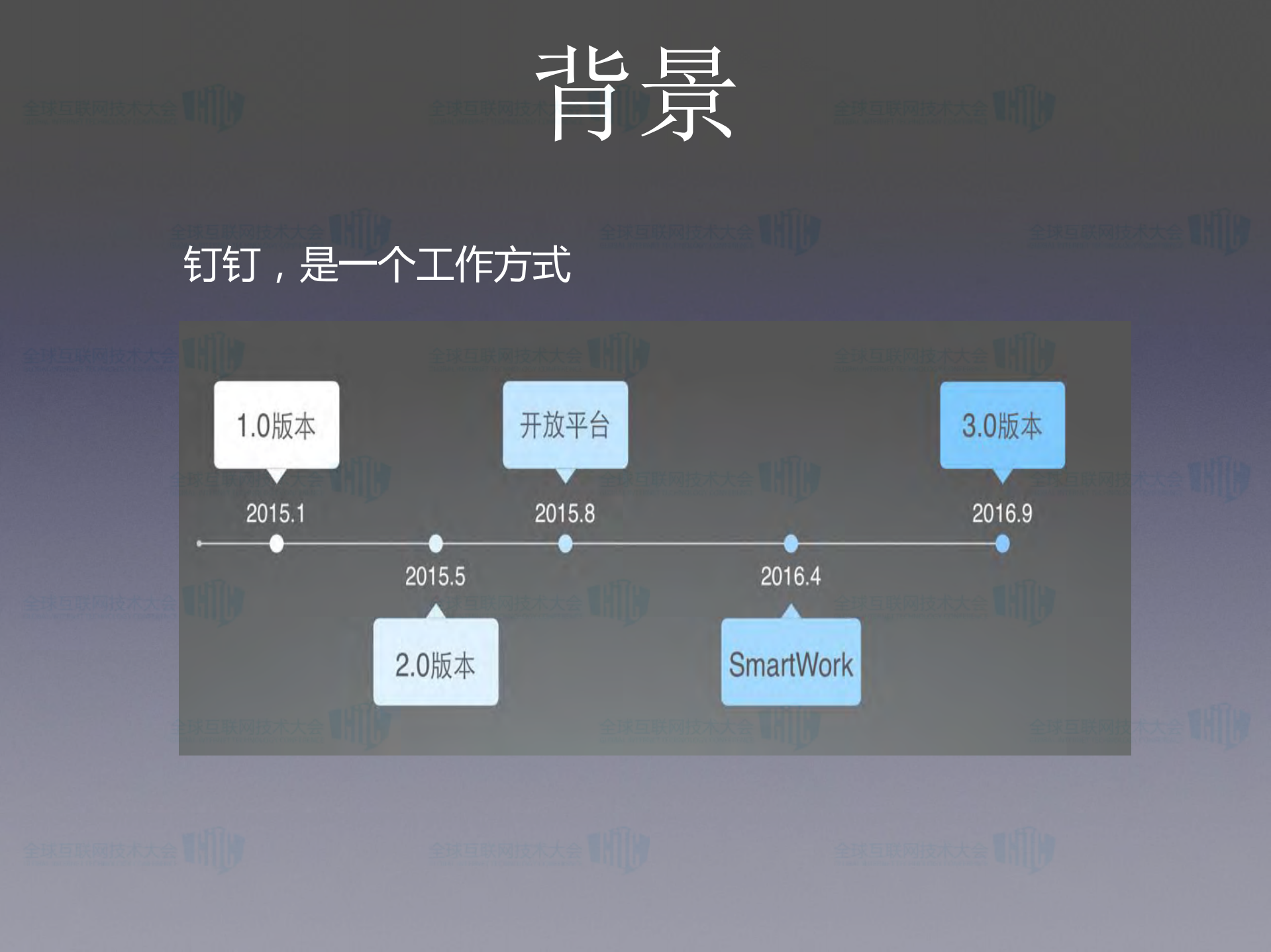 钉钉开放平台演进_ITIL之家(www.itilzj.com)_.PDF 第3页