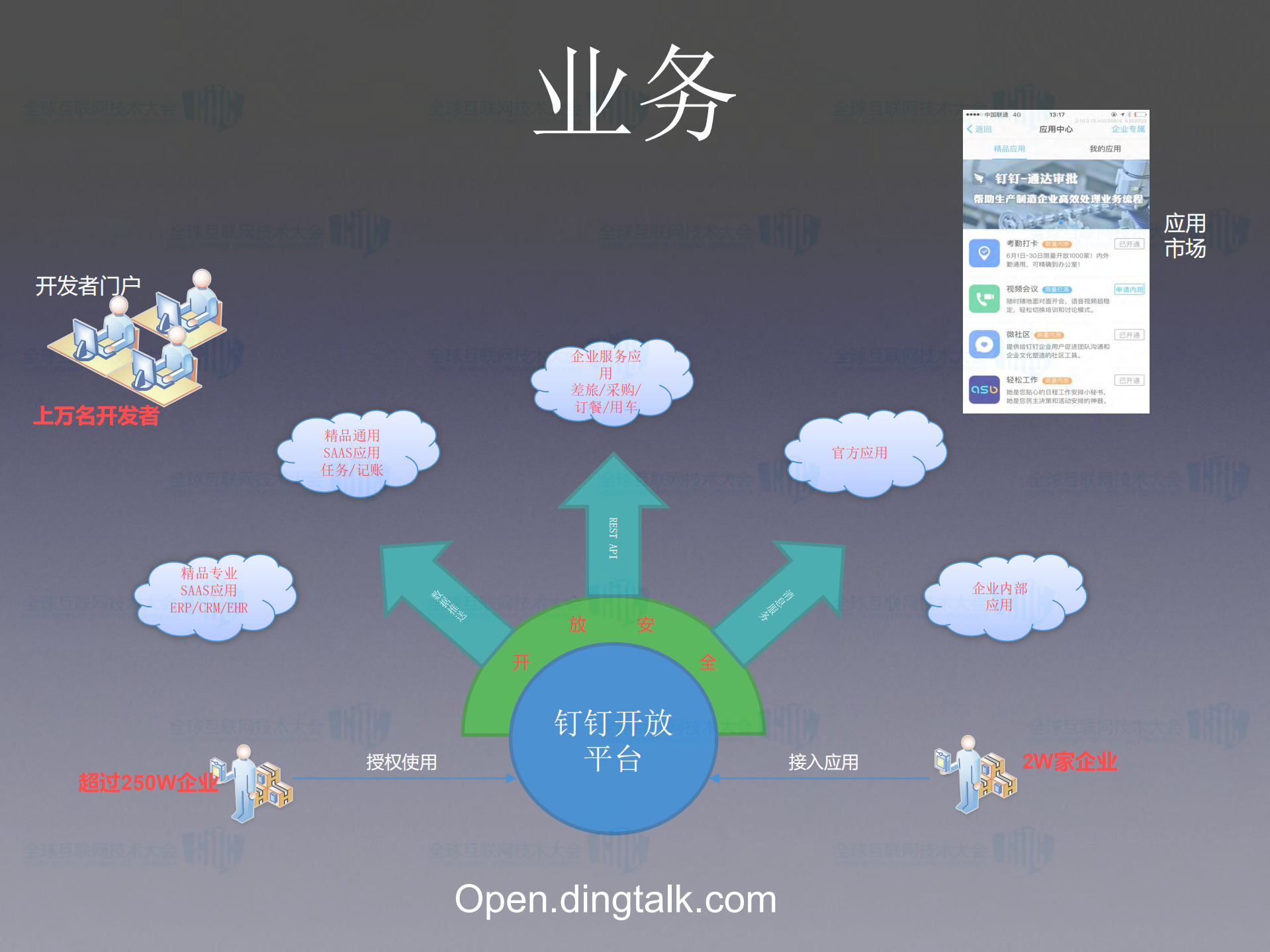 钉钉开放平台演进_ITIL之家(www.itilzj.com)_.PDF 第5页