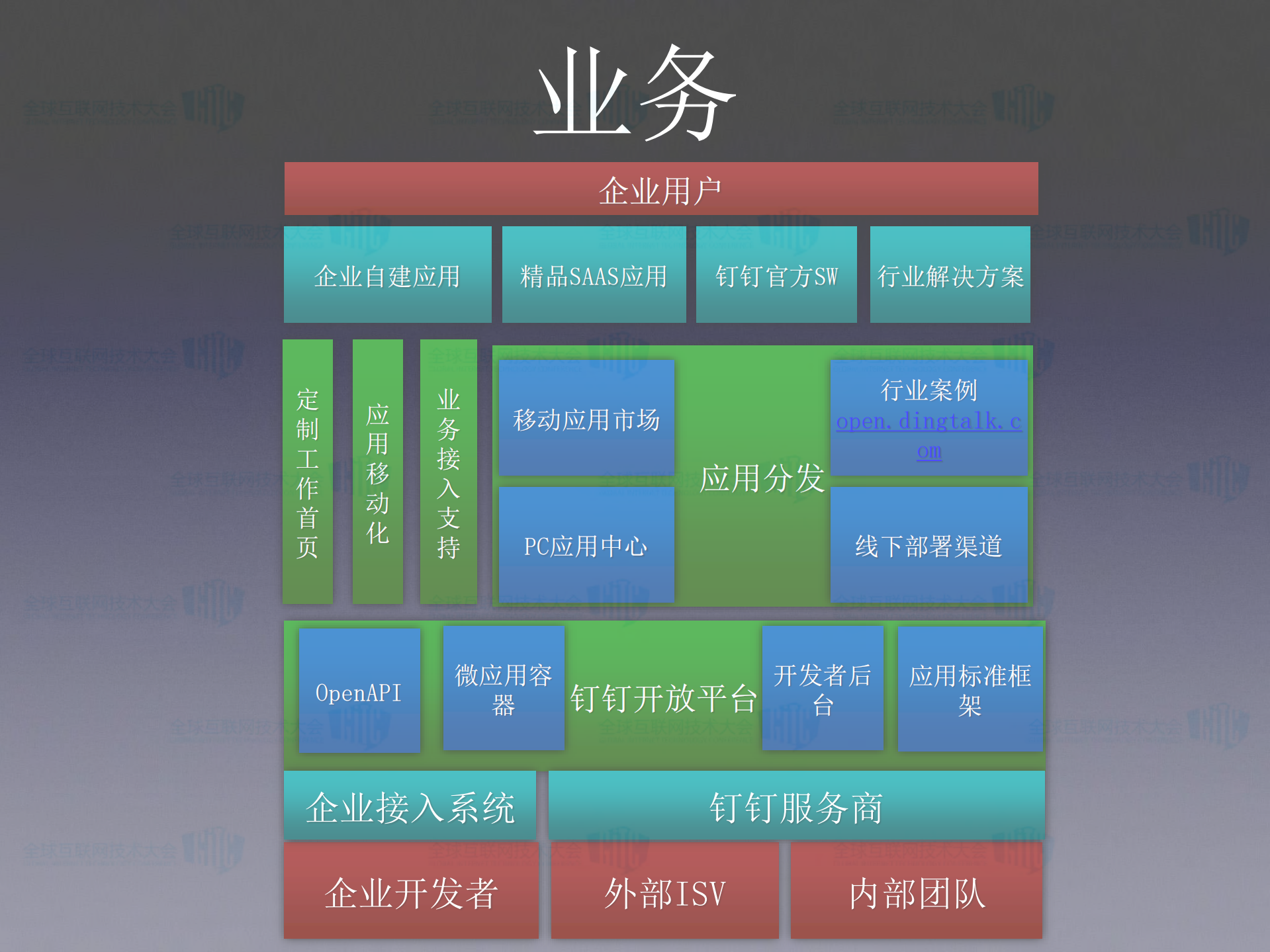 钉钉开放平台演进_ITIL之家(www.itilzj.com)_.PDF 第6页