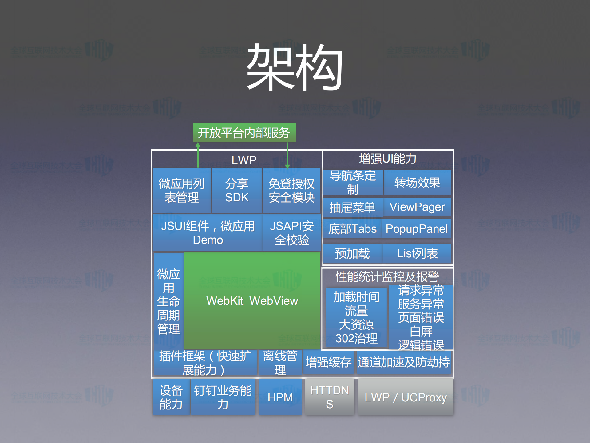 钉钉开放平台演进_ITIL之家(www.itilzj.com)_.PDF 第8页